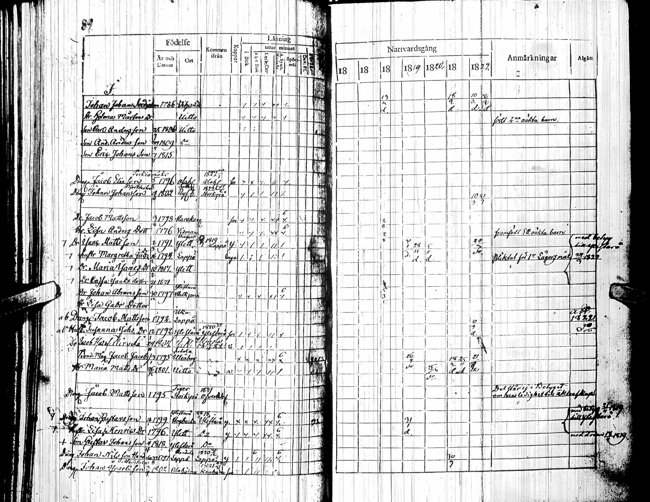 [ ../kirjat/Kirkonkirjat/yliharma/rippikirja_1816-1822_uk36-37/kuvat/88.jpg ]