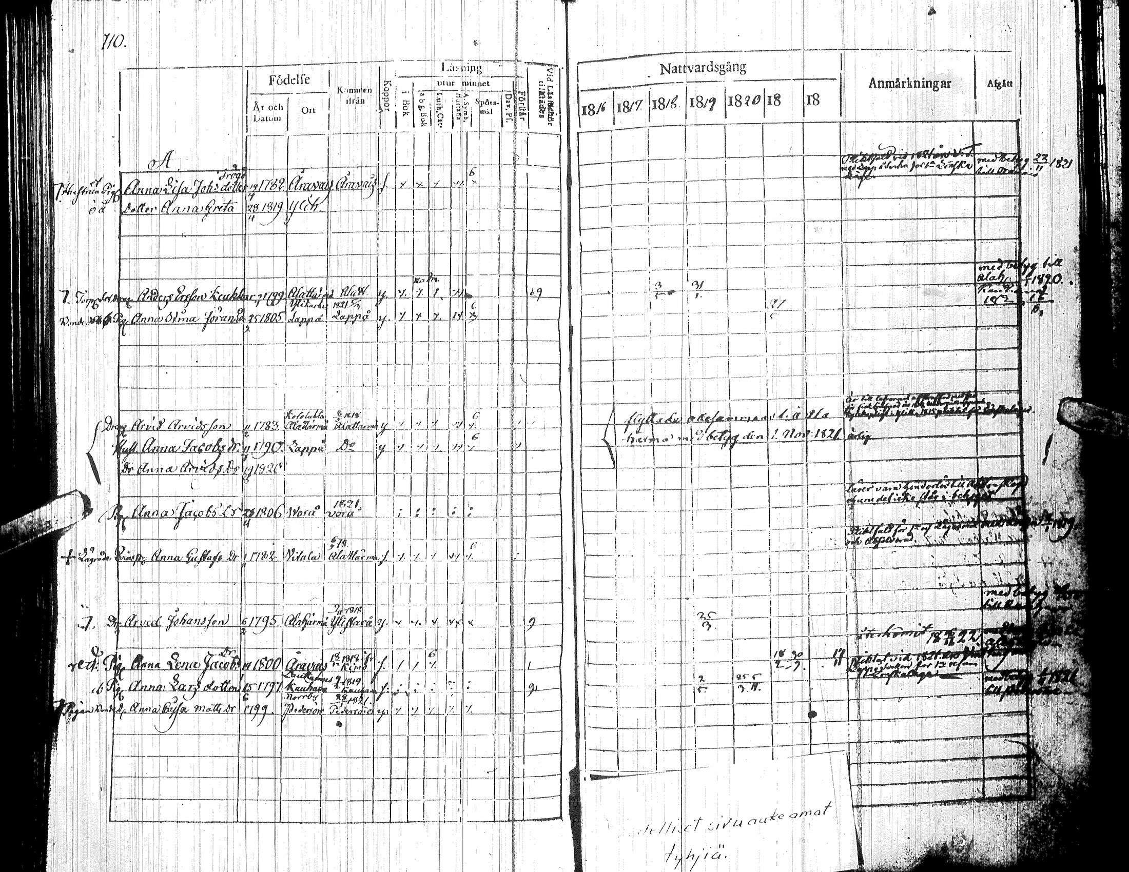 [ ../kirjat/Kirkonkirjat/yliharma/rippikirja_1816-1822_uk36-37/kuvat/93.jpg ]