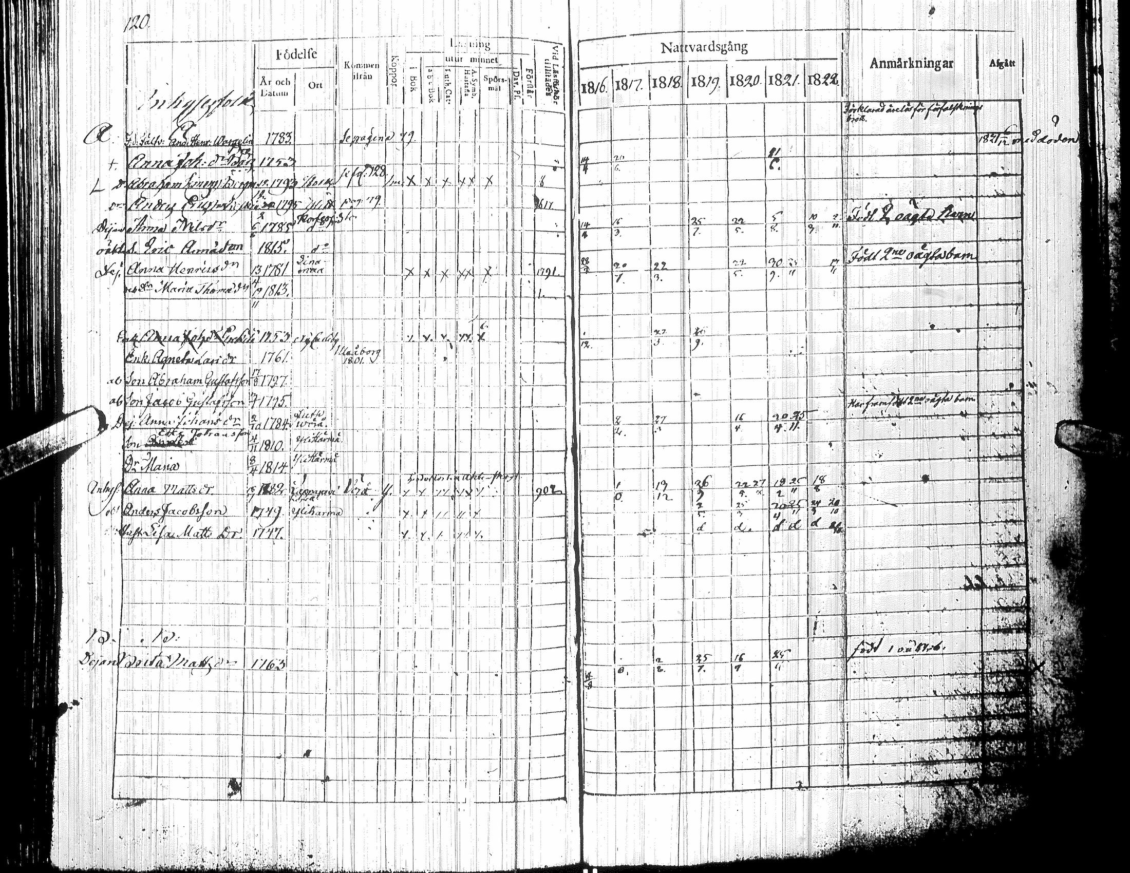 [ ../kirjat/Kirkonkirjat/yliharma/rippikirja_1816-1822_uk36-37/kuvat/99.jpg ]