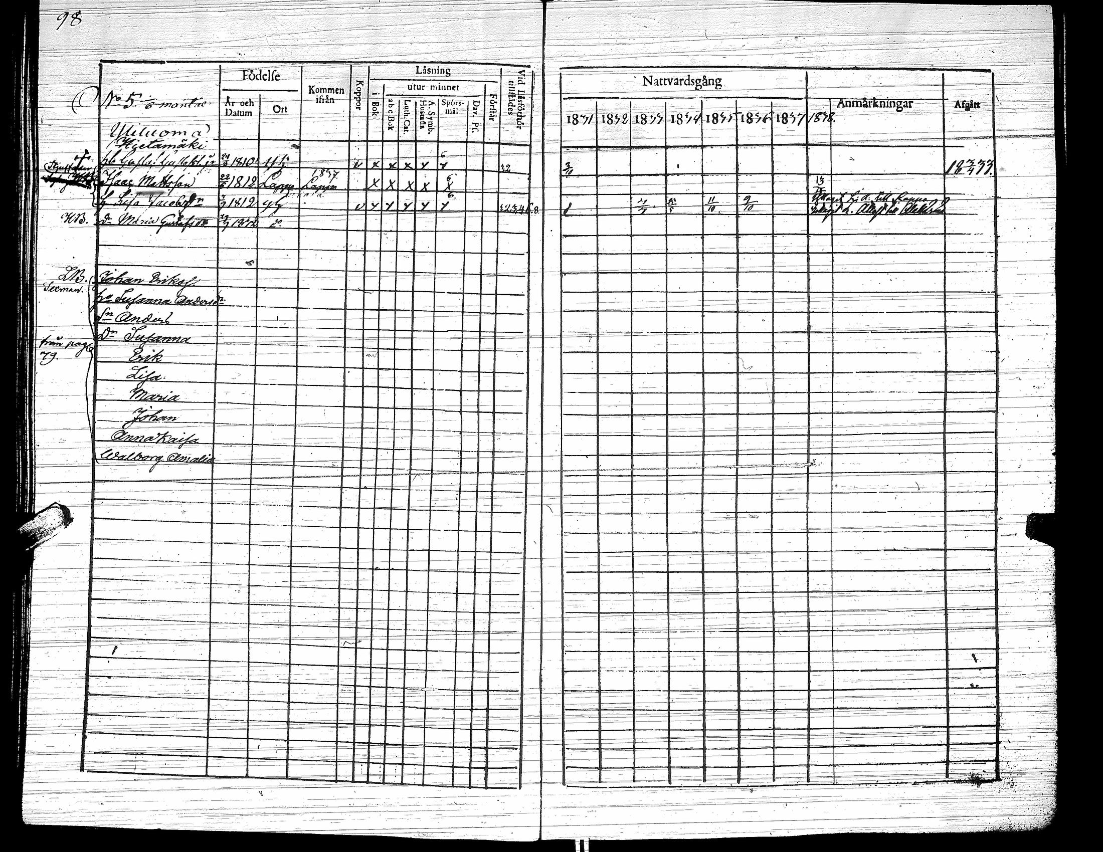 [ ../kirjat/Kirkonkirjat/yliharma/rippikirja_1831-1838_uk37/kuvat/102.jpg ]