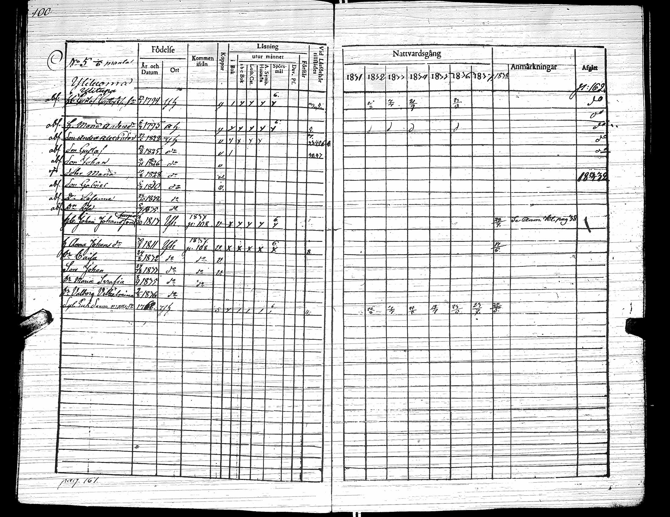 [ ../kirjat/Kirkonkirjat/yliharma/rippikirja_1831-1838_uk37/kuvat/104.jpg ]