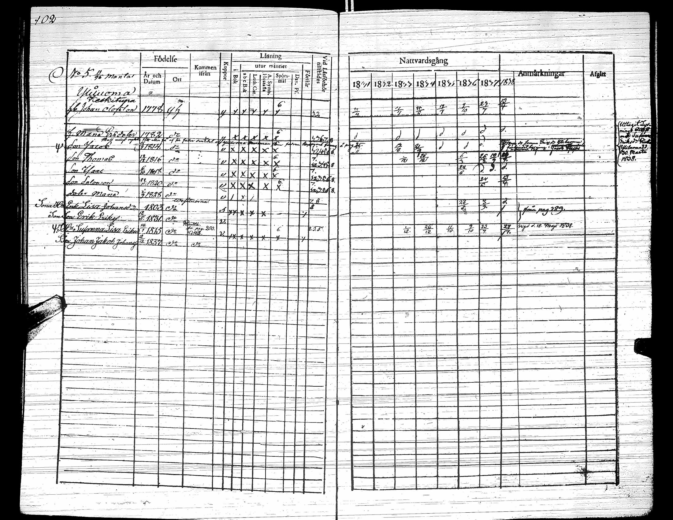 [ ../kirjat/Kirkonkirjat/yliharma/rippikirja_1831-1838_uk37/kuvat/106.jpg ]