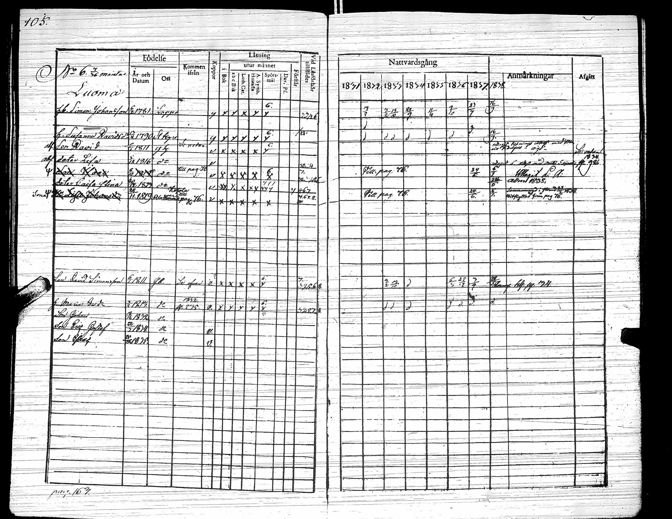 [ ../kirjat/Kirkonkirjat/yliharma/rippikirja_1831-1838_uk37/kuvat/109.jpg ]
