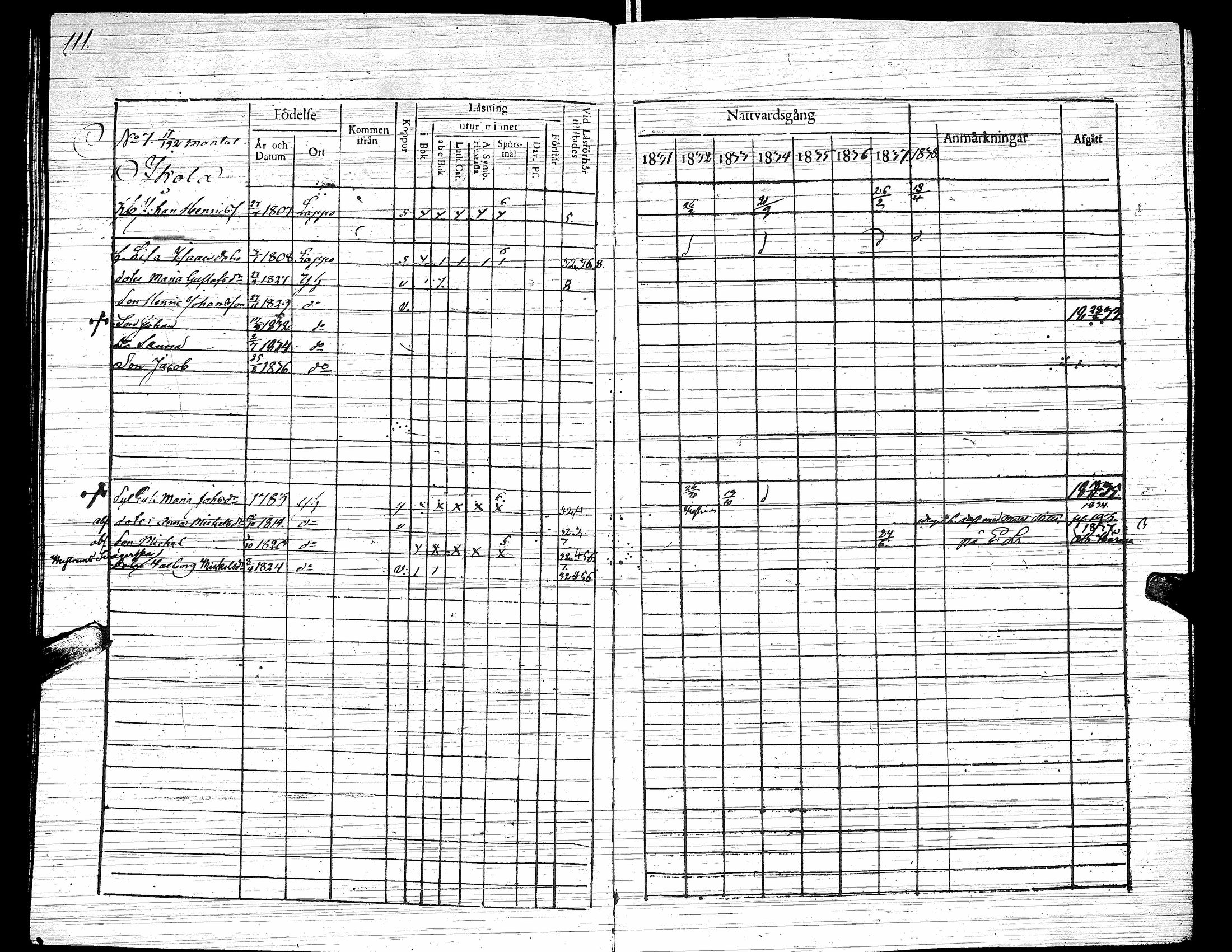 [ ../kirjat/Kirkonkirjat/yliharma/rippikirja_1831-1838_uk37/kuvat/115.jpg ]