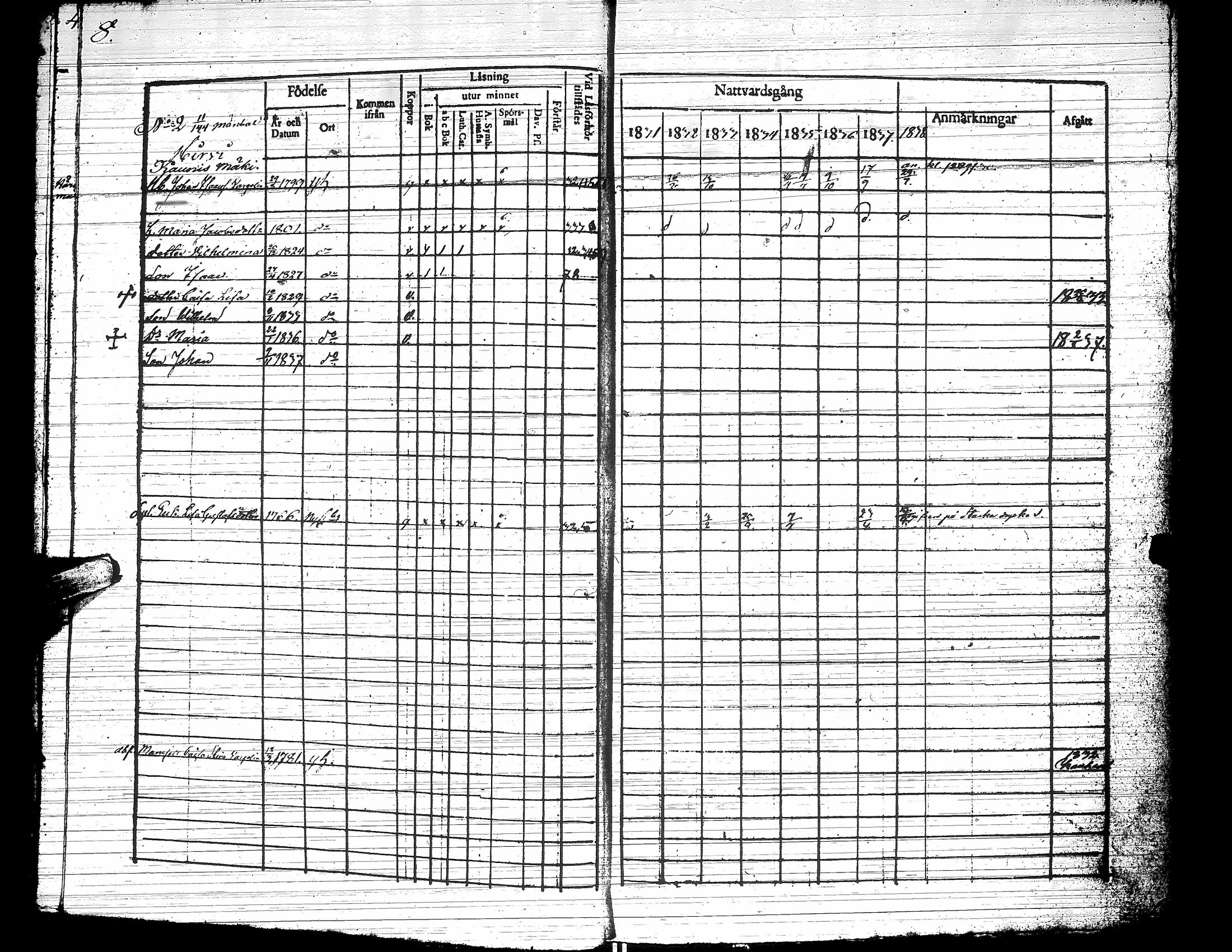 [ ../kirjat/Kirkonkirjat/yliharma/rippikirja_1831-1838_uk37/kuvat/12.jpg ]
