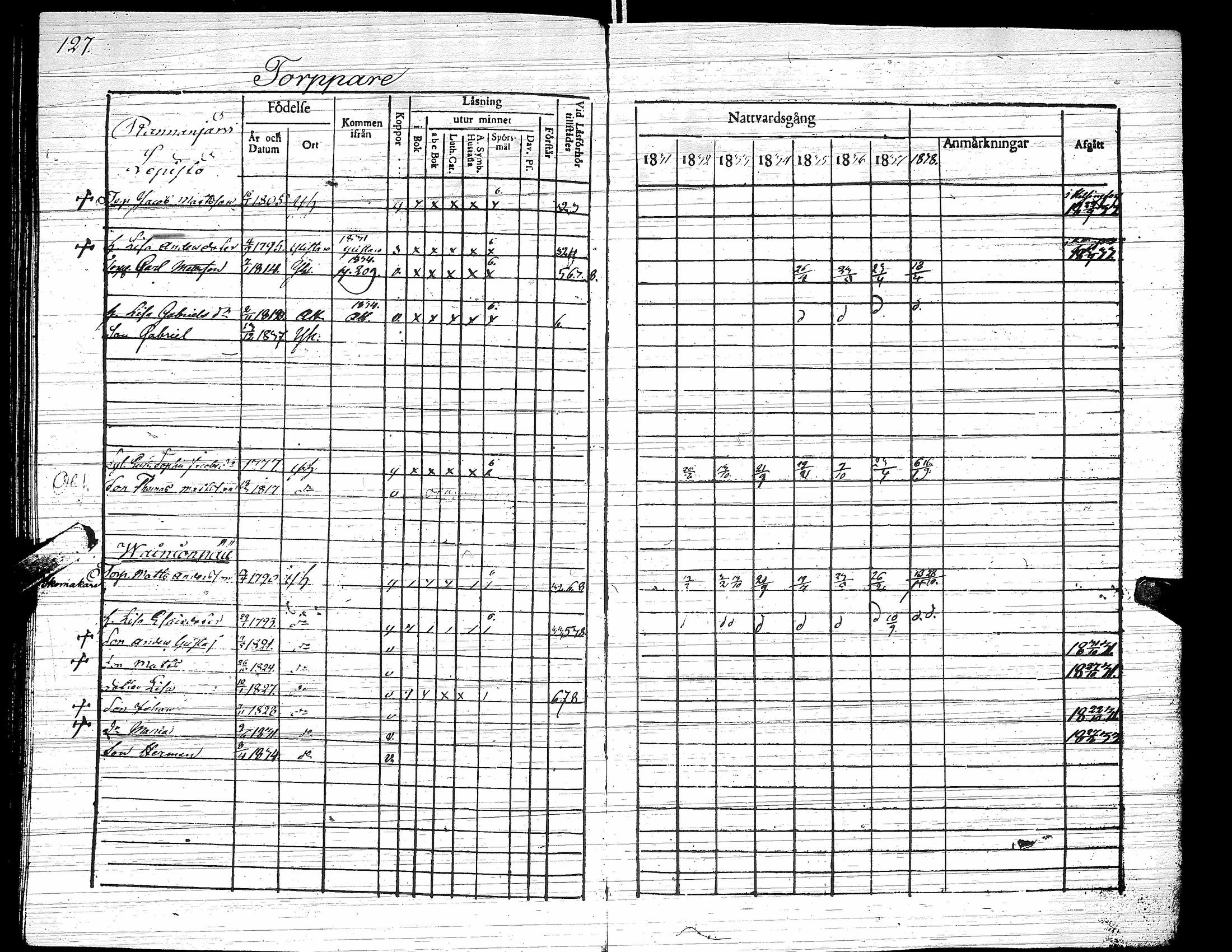 [ ../kirjat/Kirkonkirjat/yliharma/rippikirja_1831-1838_uk37/kuvat/129.jpg ]