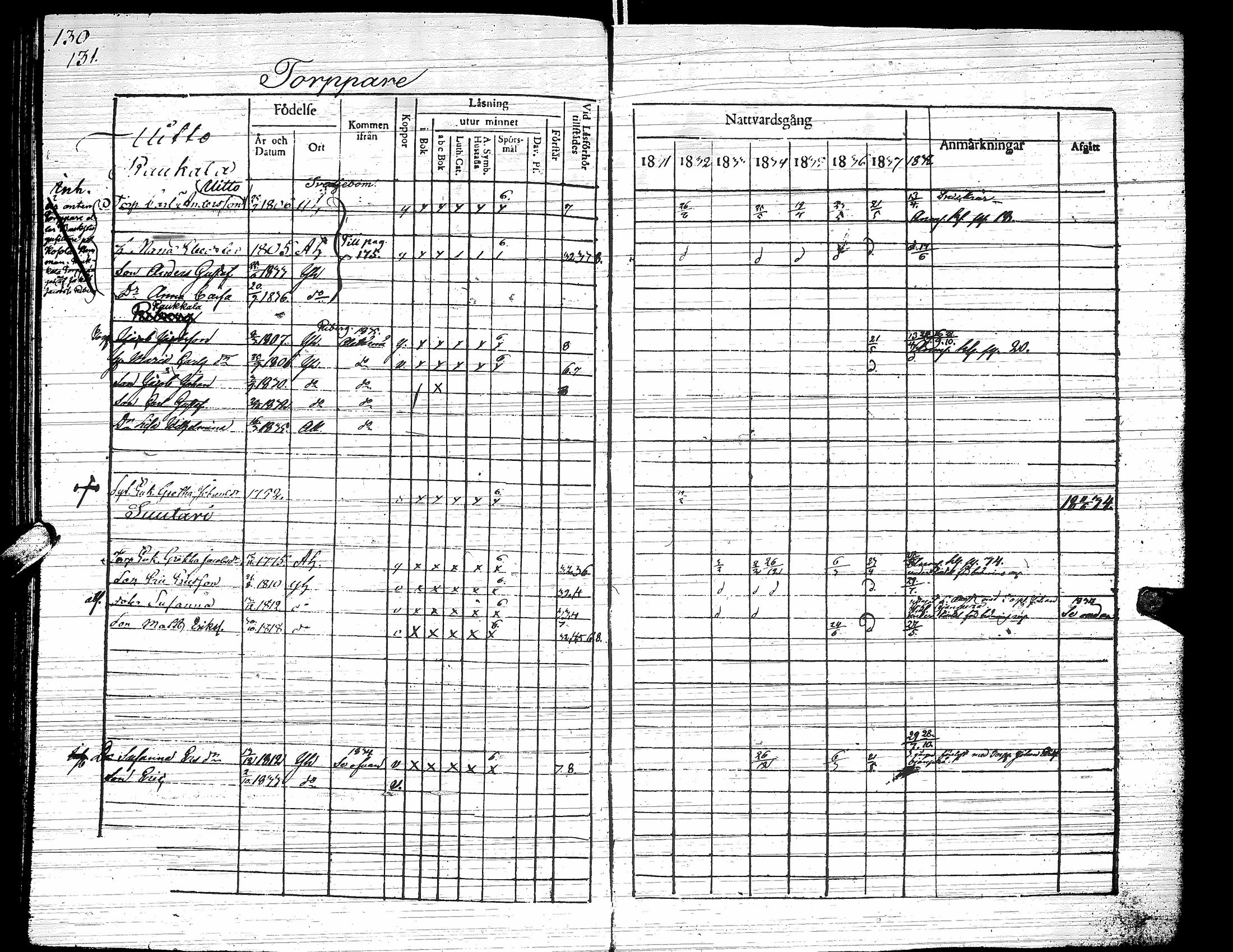 [ ../kirjat/Kirkonkirjat/yliharma/rippikirja_1831-1838_uk37/kuvat/133.jpg ]