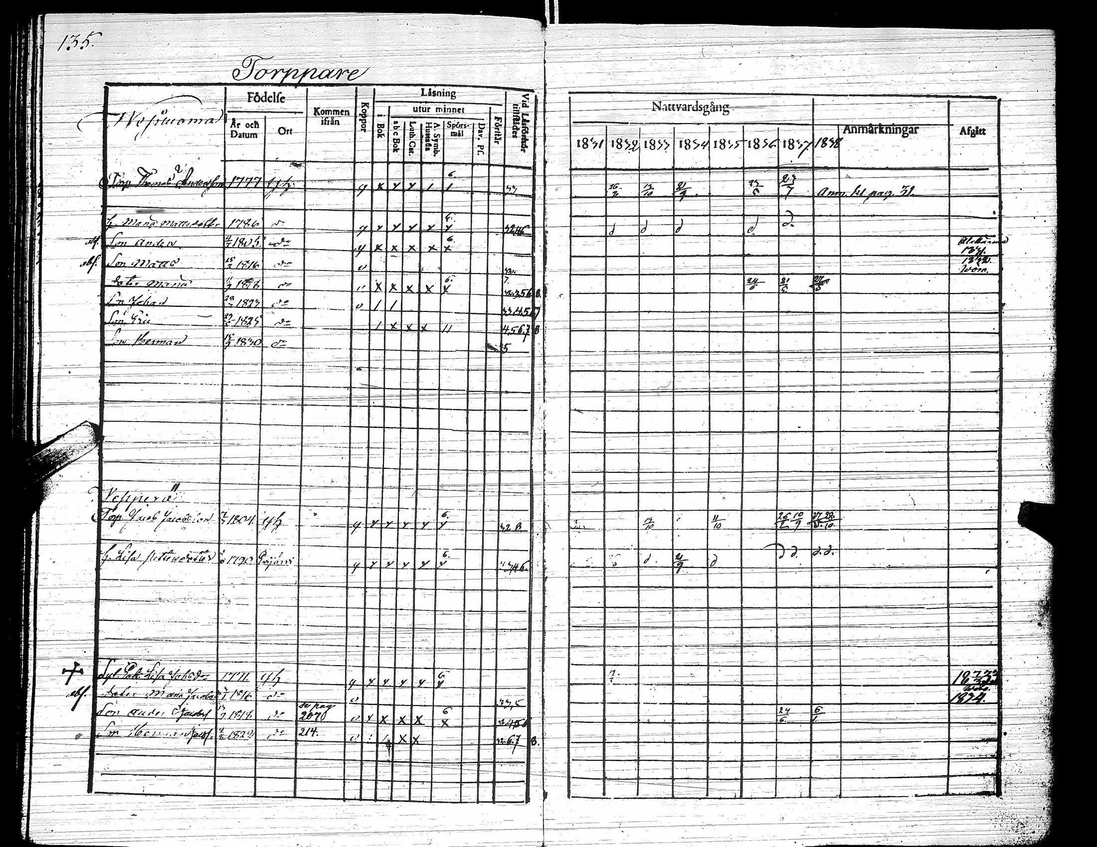 [ ../kirjat/Kirkonkirjat/yliharma/rippikirja_1831-1838_uk37/kuvat/137.jpg ]