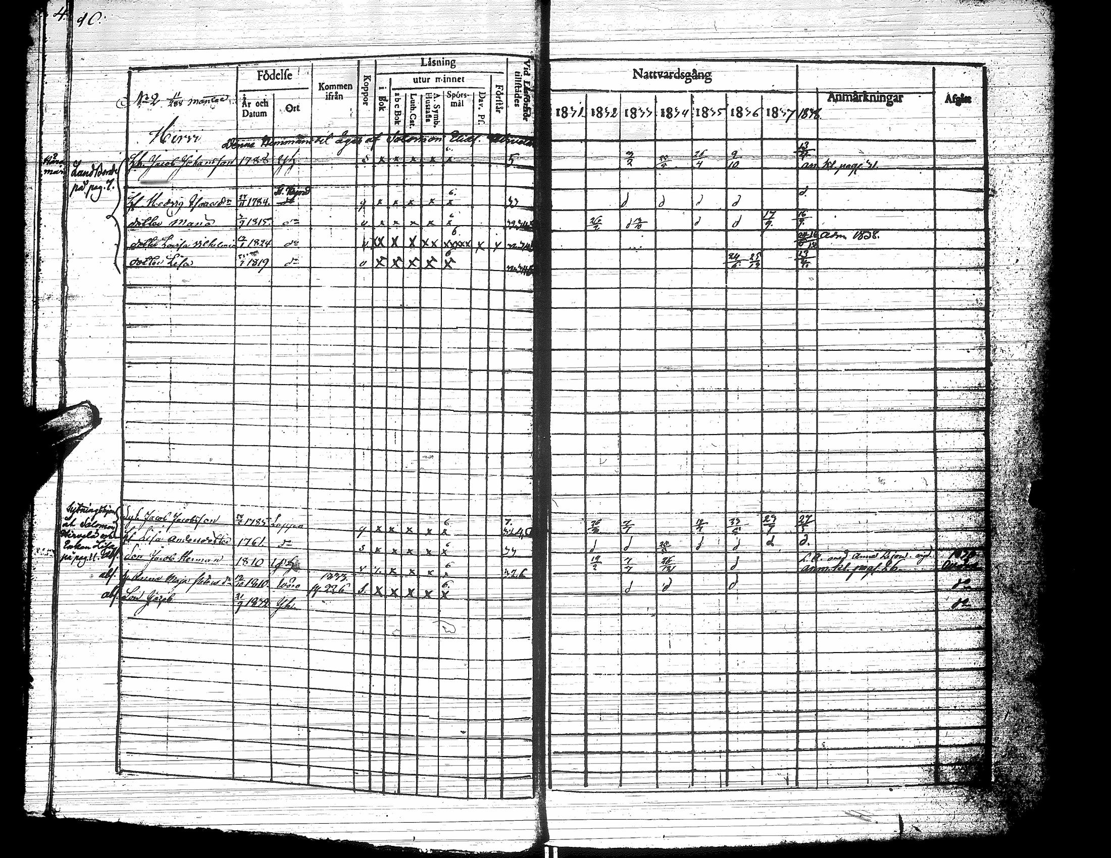 [ ../kirjat/Kirkonkirjat/yliharma/rippikirja_1831-1838_uk37/kuvat/14.jpg ]