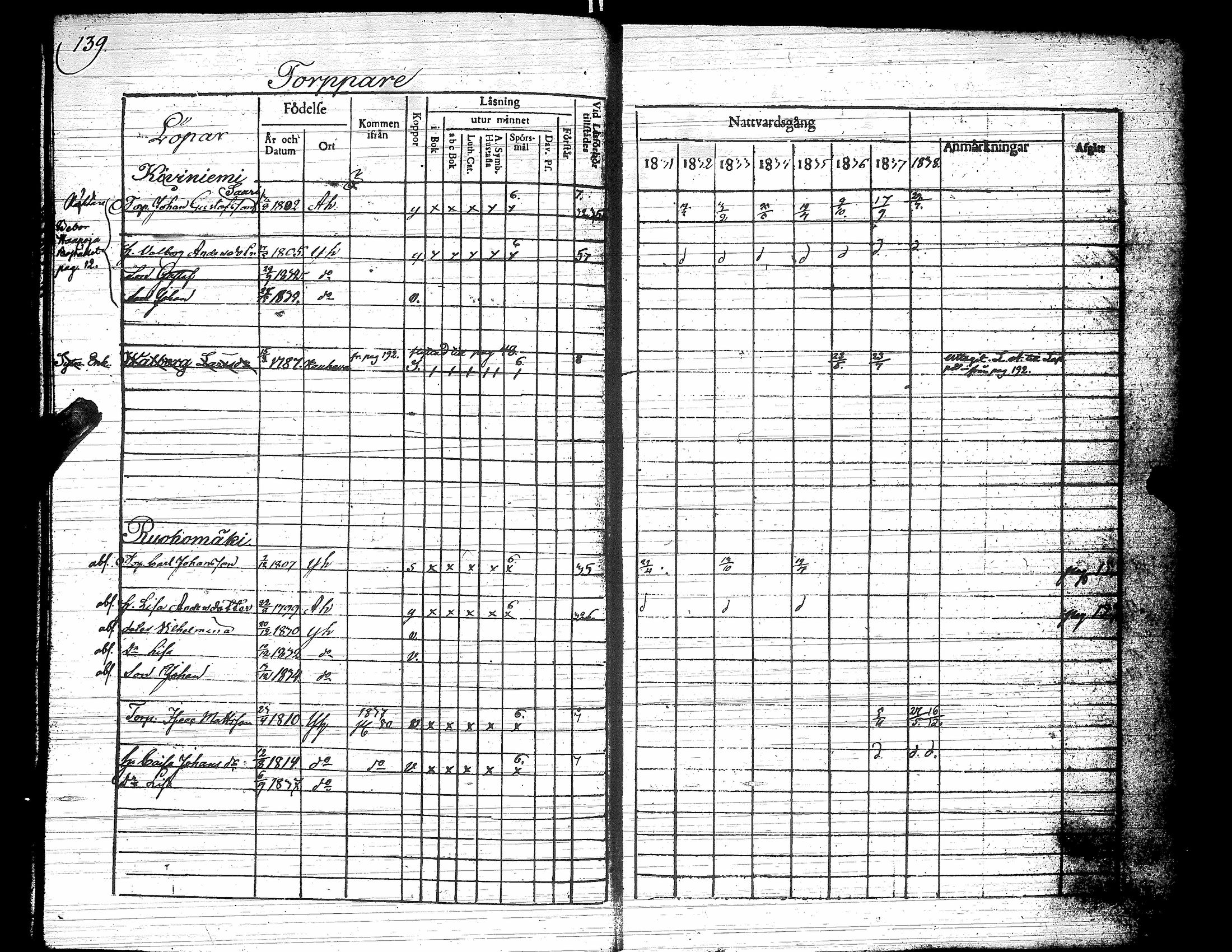 [ ../kirjat/Kirkonkirjat/yliharma/rippikirja_1831-1838_uk37/kuvat/141.jpg ]