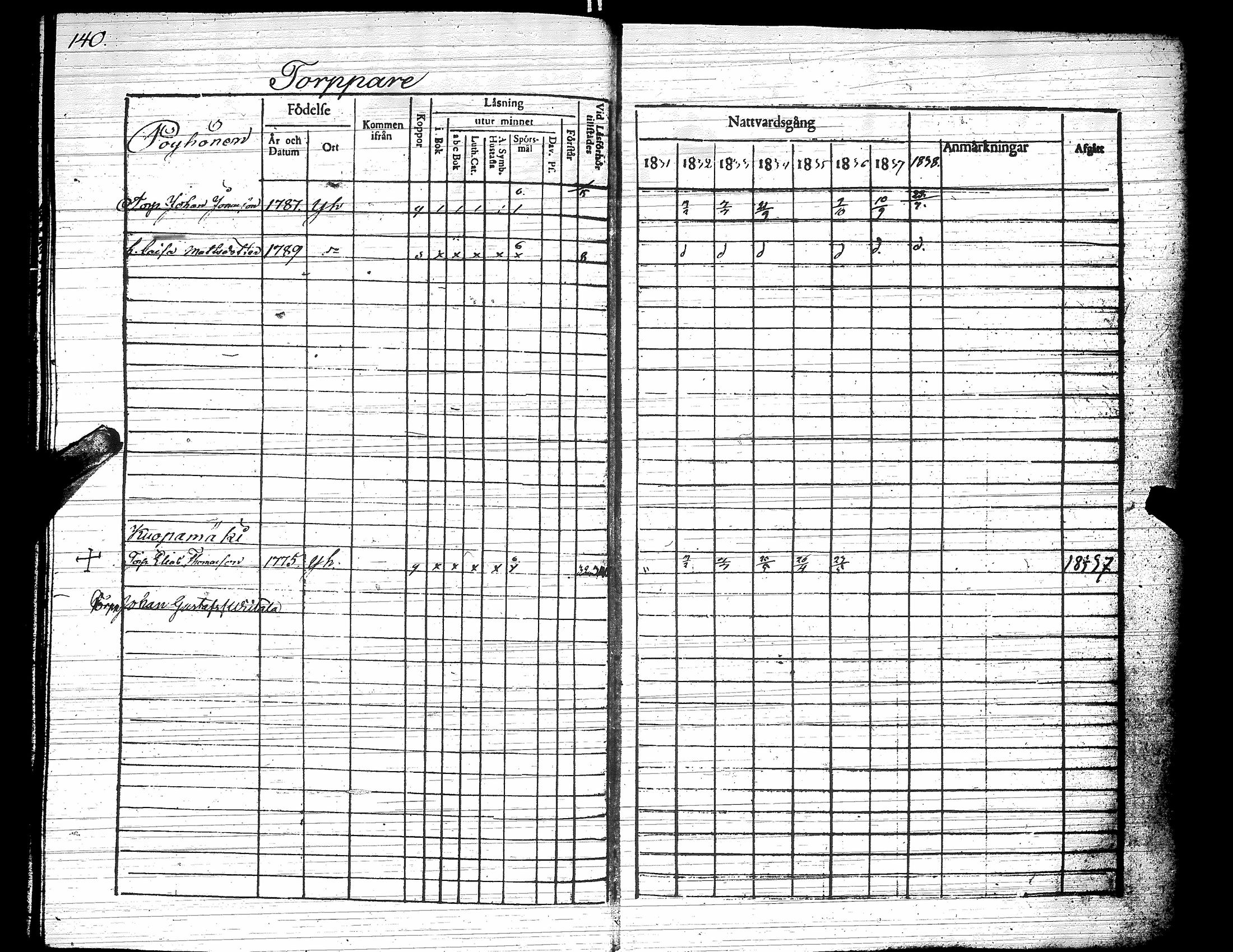 [ ../kirjat/Kirkonkirjat/yliharma/rippikirja_1831-1838_uk37/kuvat/142.jpg ]