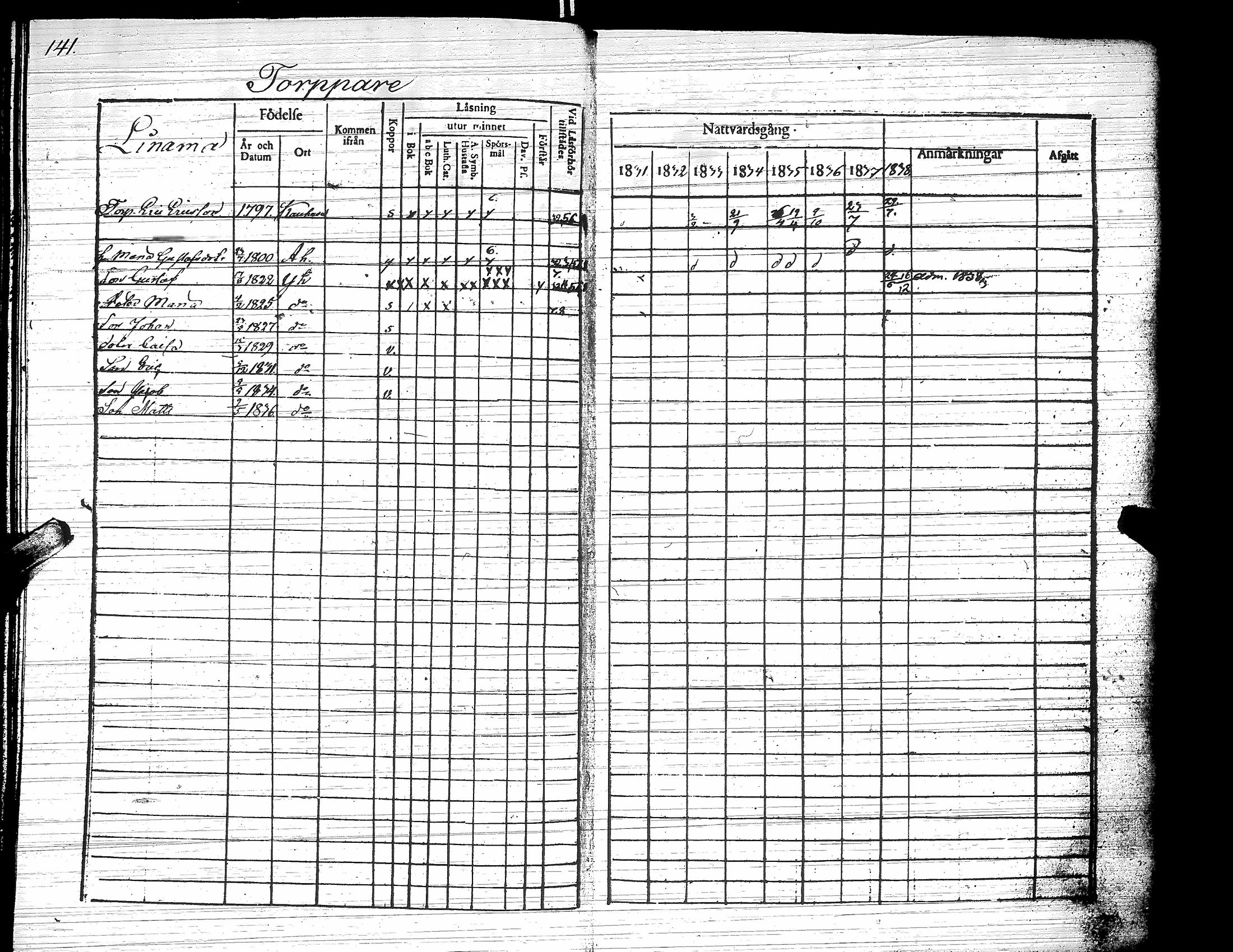 [ ../kirjat/Kirkonkirjat/yliharma/rippikirja_1831-1838_uk37/kuvat/143.jpg ]