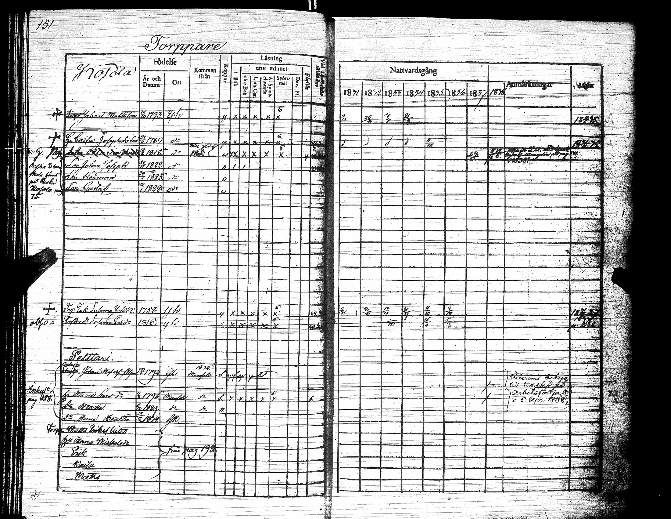[ ../kirjat/Kirkonkirjat/yliharma/rippikirja_1831-1838_uk37/kuvat/152.jpg ]