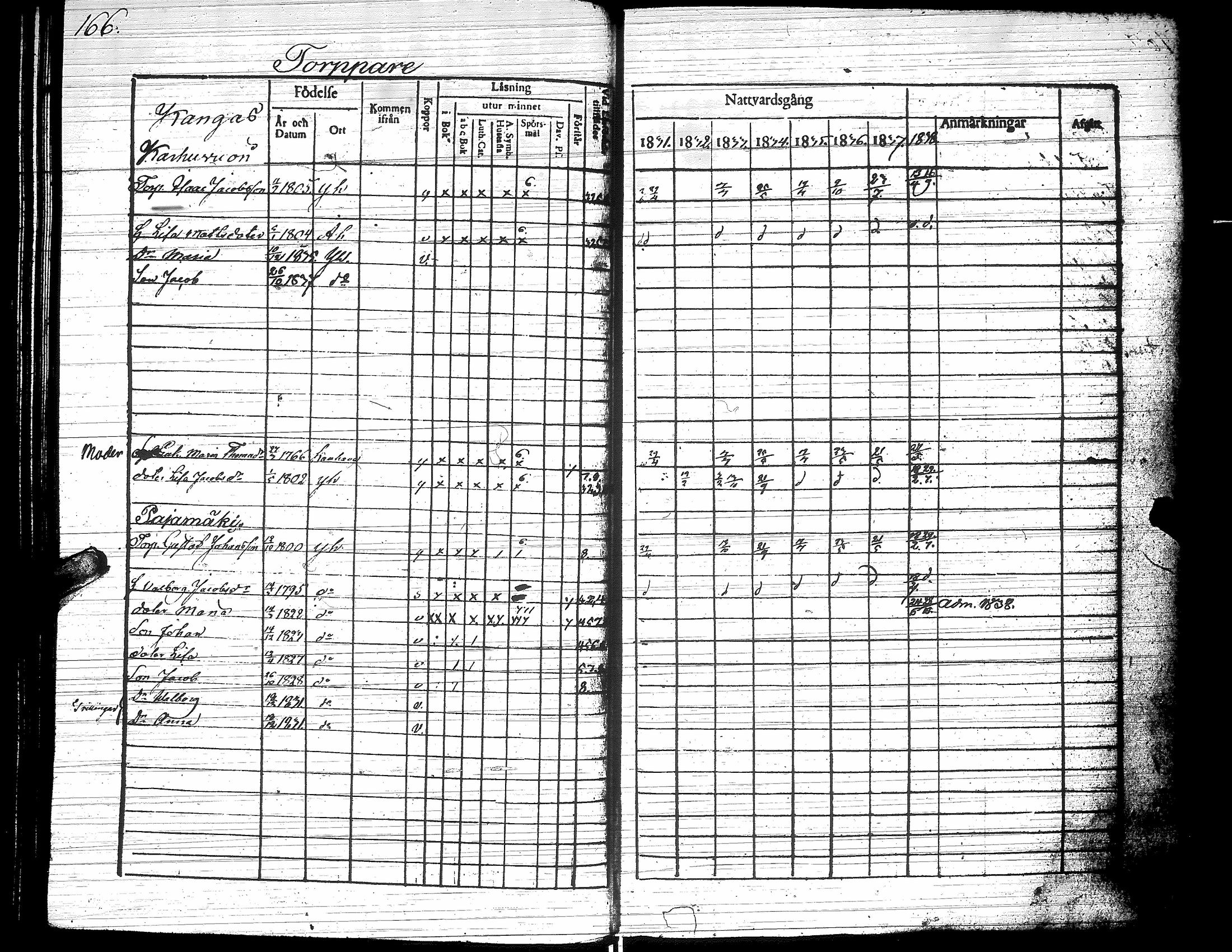 [ ../kirjat/Kirkonkirjat/yliharma/rippikirja_1831-1838_uk37/kuvat/167.jpg ]