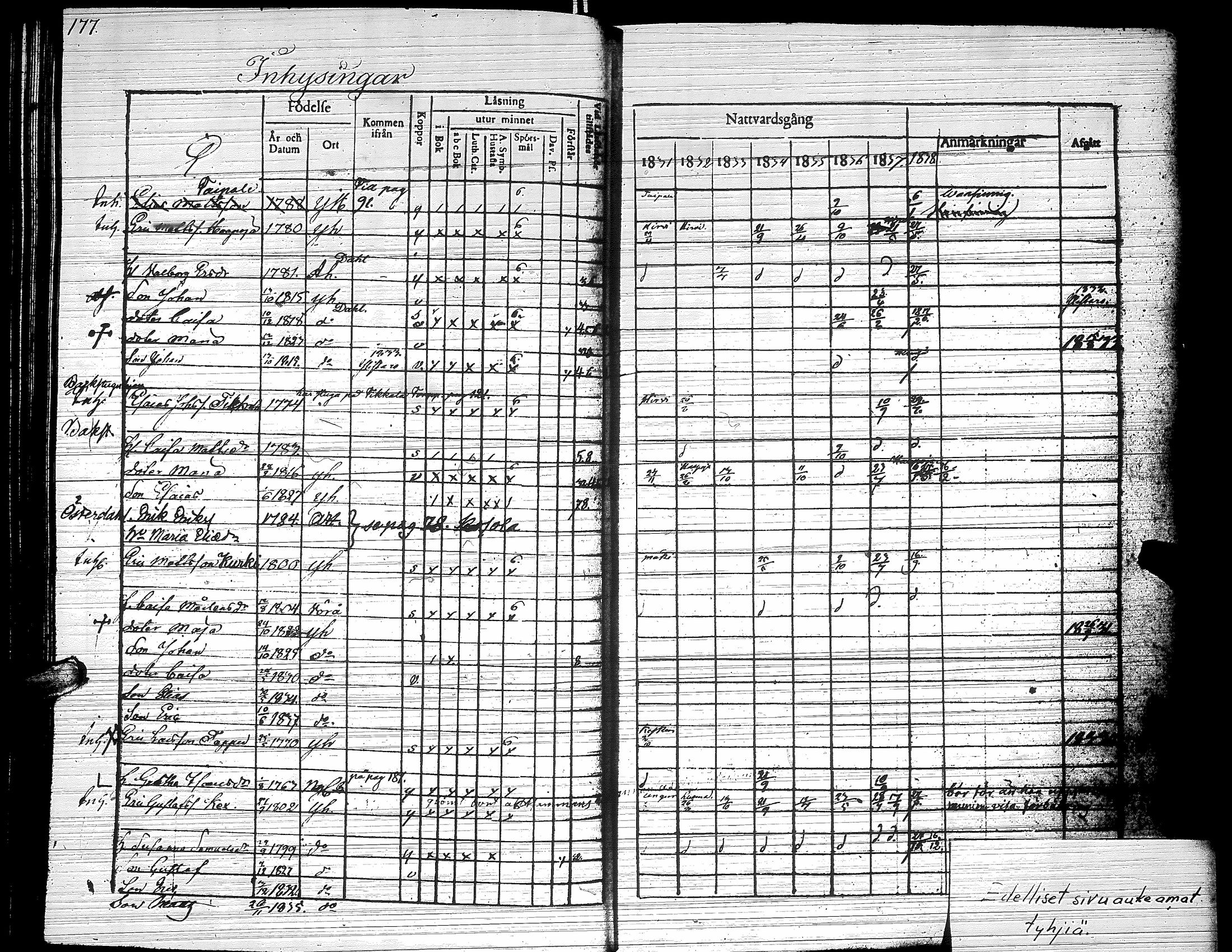 [ ../kirjat/Kirkonkirjat/yliharma/rippikirja_1831-1838_uk37/kuvat/177.jpg ]