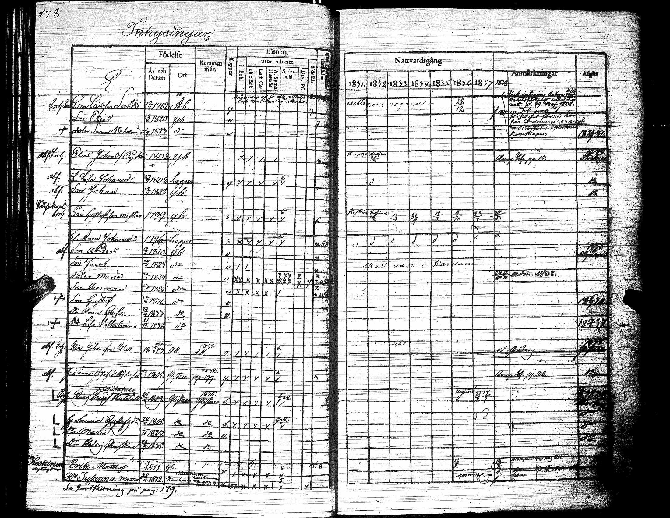[ ../kirjat/Kirkonkirjat/yliharma/rippikirja_1831-1838_uk37/kuvat/178.jpg ]