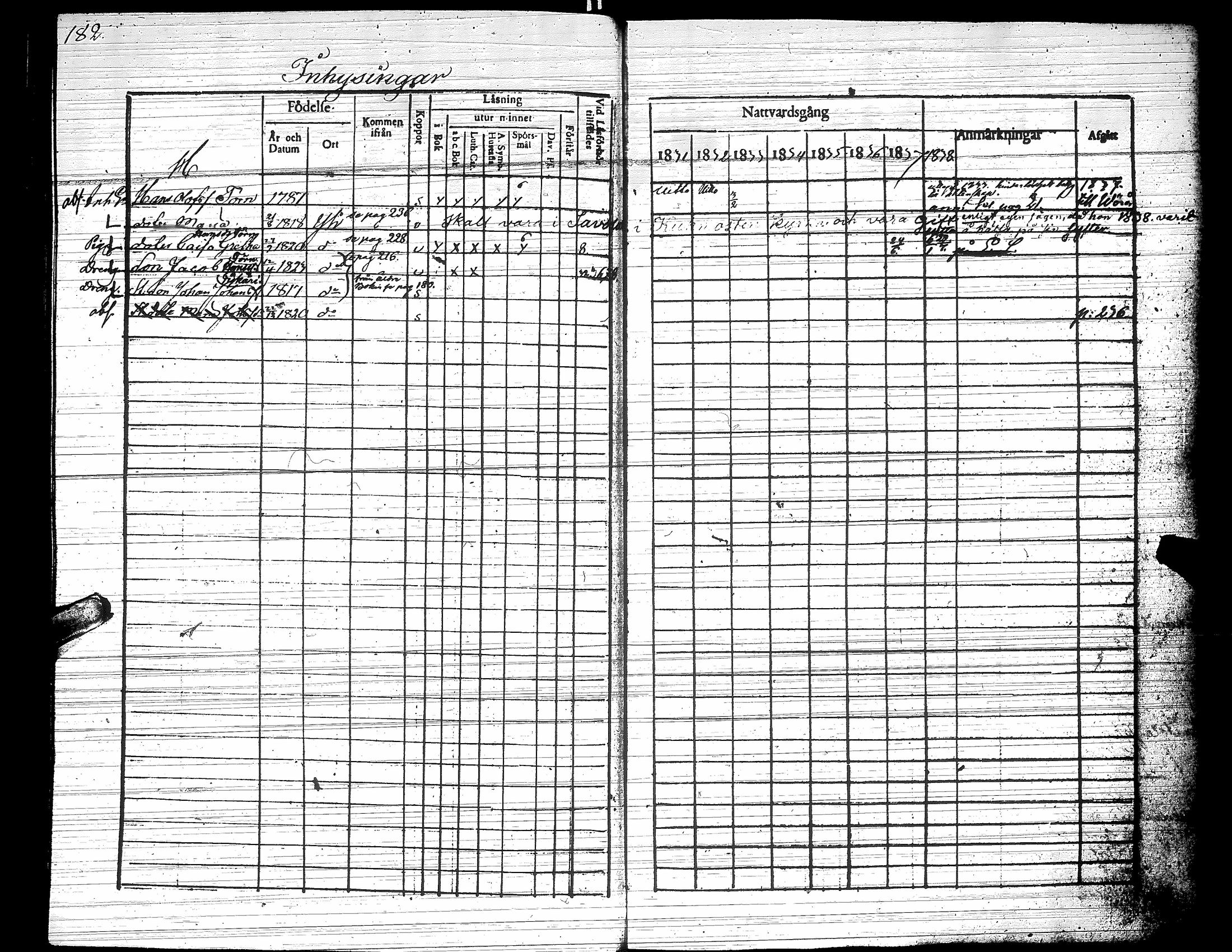 [ ../kirjat/Kirkonkirjat/yliharma/rippikirja_1831-1838_uk37/kuvat/182.jpg ]