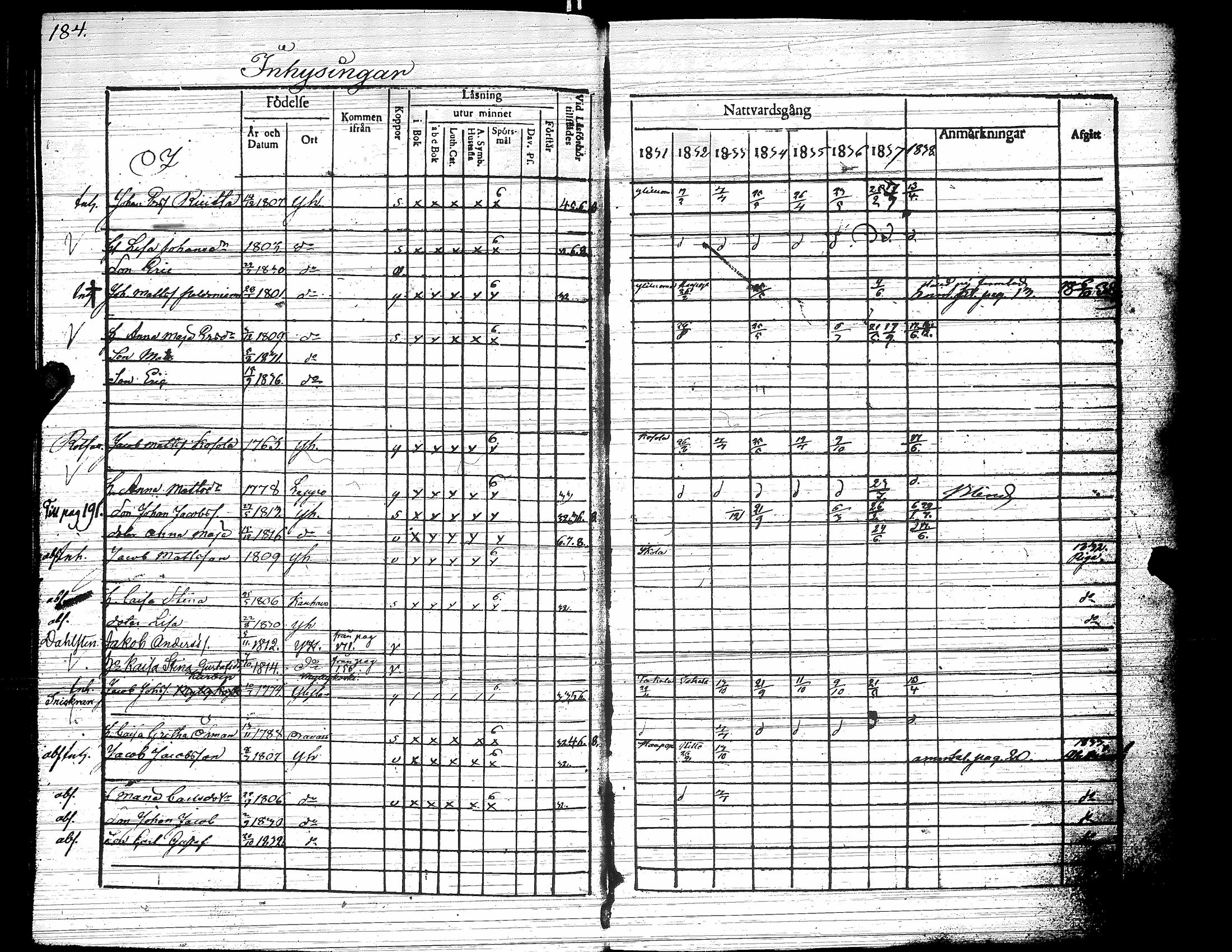 [ ../kirjat/Kirkonkirjat/yliharma/rippikirja_1831-1838_uk37/kuvat/184.jpg ]