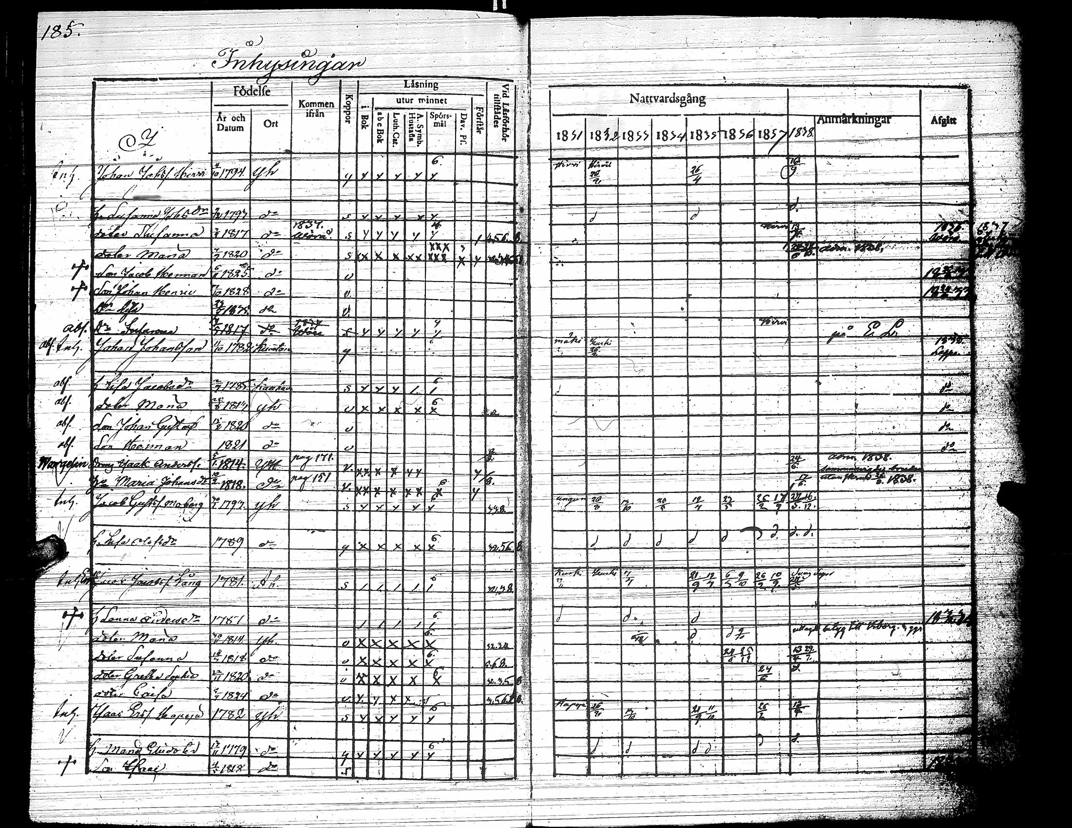 [ ../kirjat/Kirkonkirjat/yliharma/rippikirja_1831-1838_uk37/kuvat/185.jpg ]