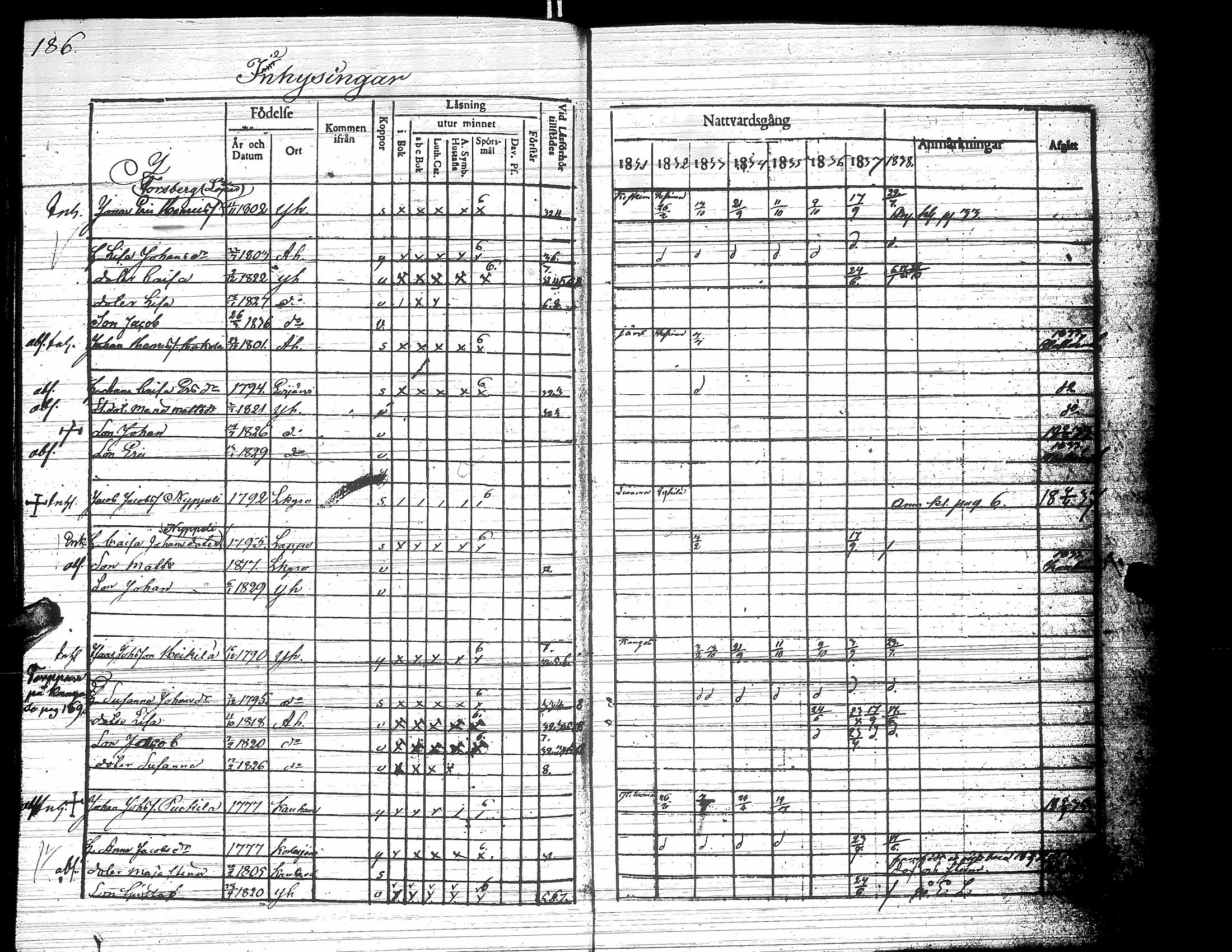 [ ../kirjat/Kirkonkirjat/yliharma/rippikirja_1831-1838_uk37/kuvat/186.jpg ]