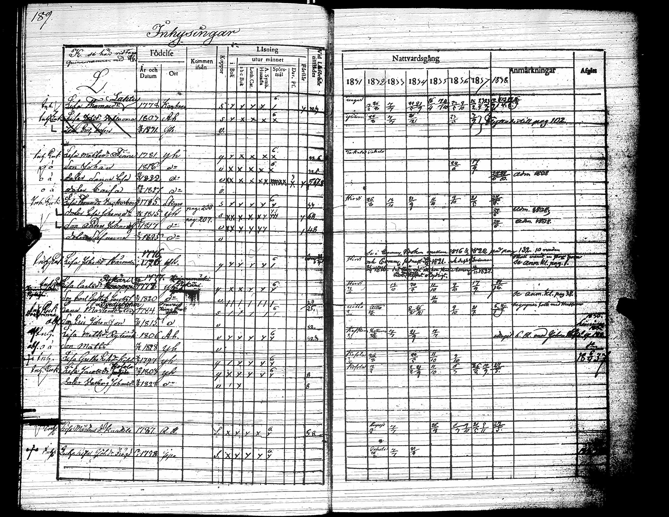 [ ../kirjat/Kirkonkirjat/yliharma/rippikirja_1831-1838_uk37/kuvat/189.jpg ]