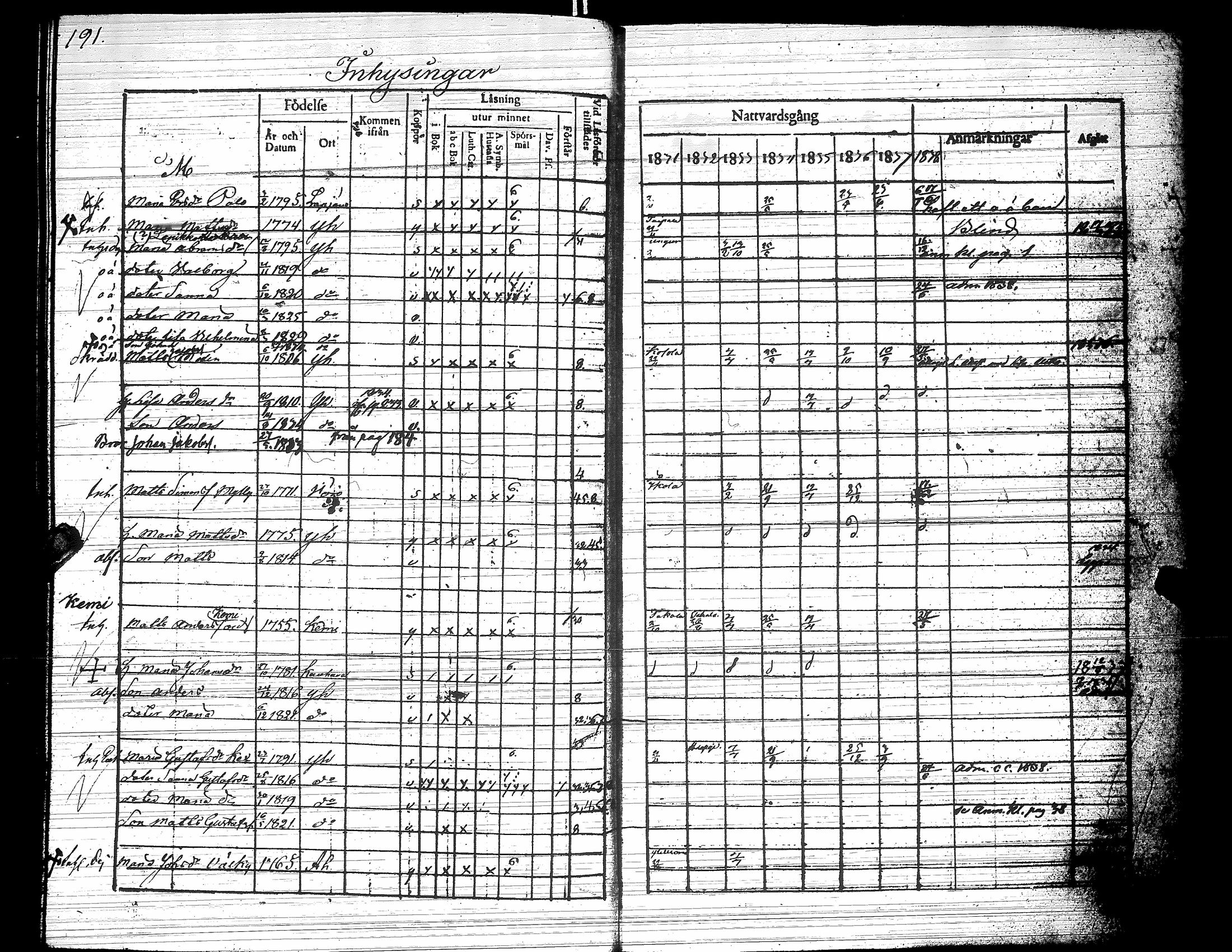 [ ../kirjat/Kirkonkirjat/yliharma/rippikirja_1831-1838_uk37/kuvat/191.jpg ]