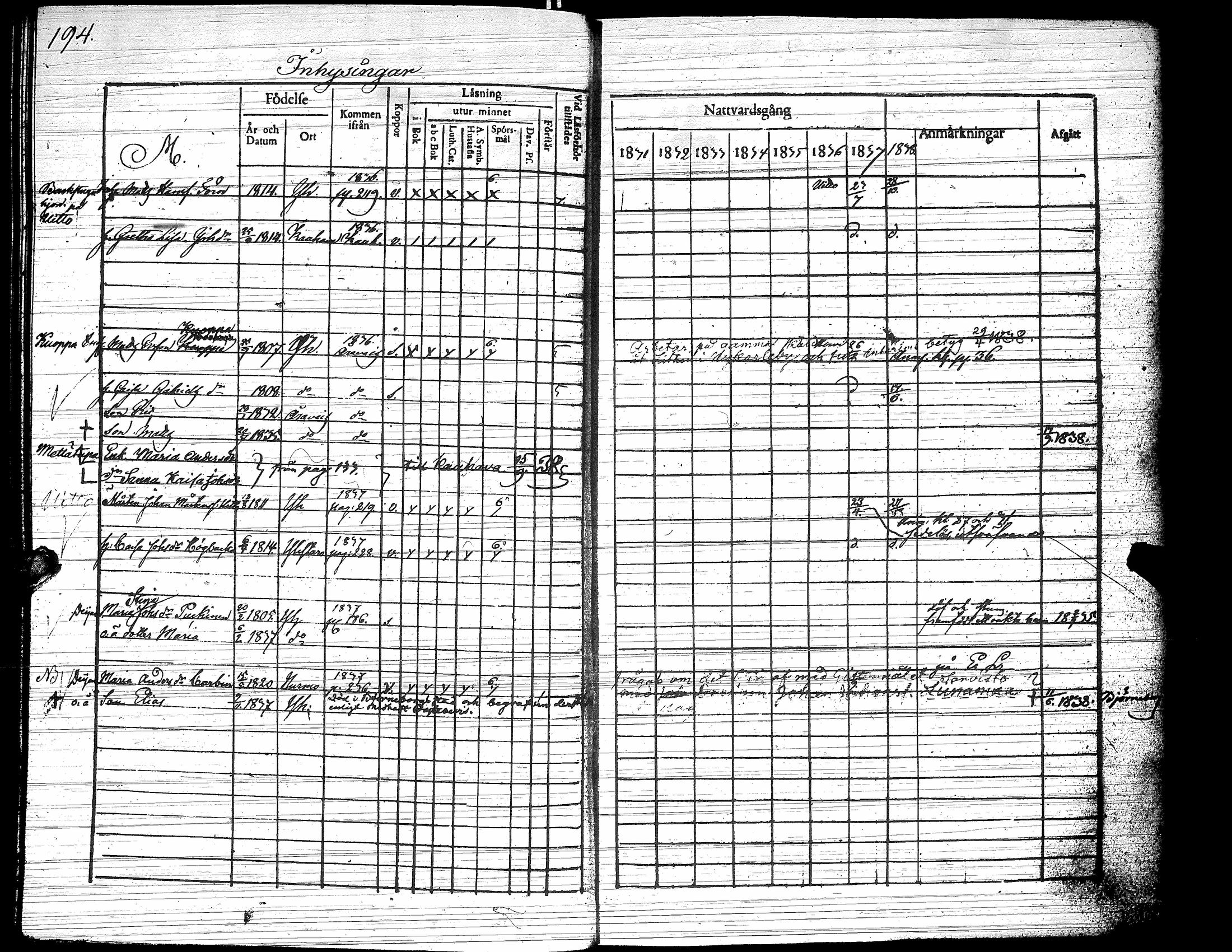 [ ../kirjat/Kirkonkirjat/yliharma/rippikirja_1831-1838_uk37/kuvat/194.jpg ]