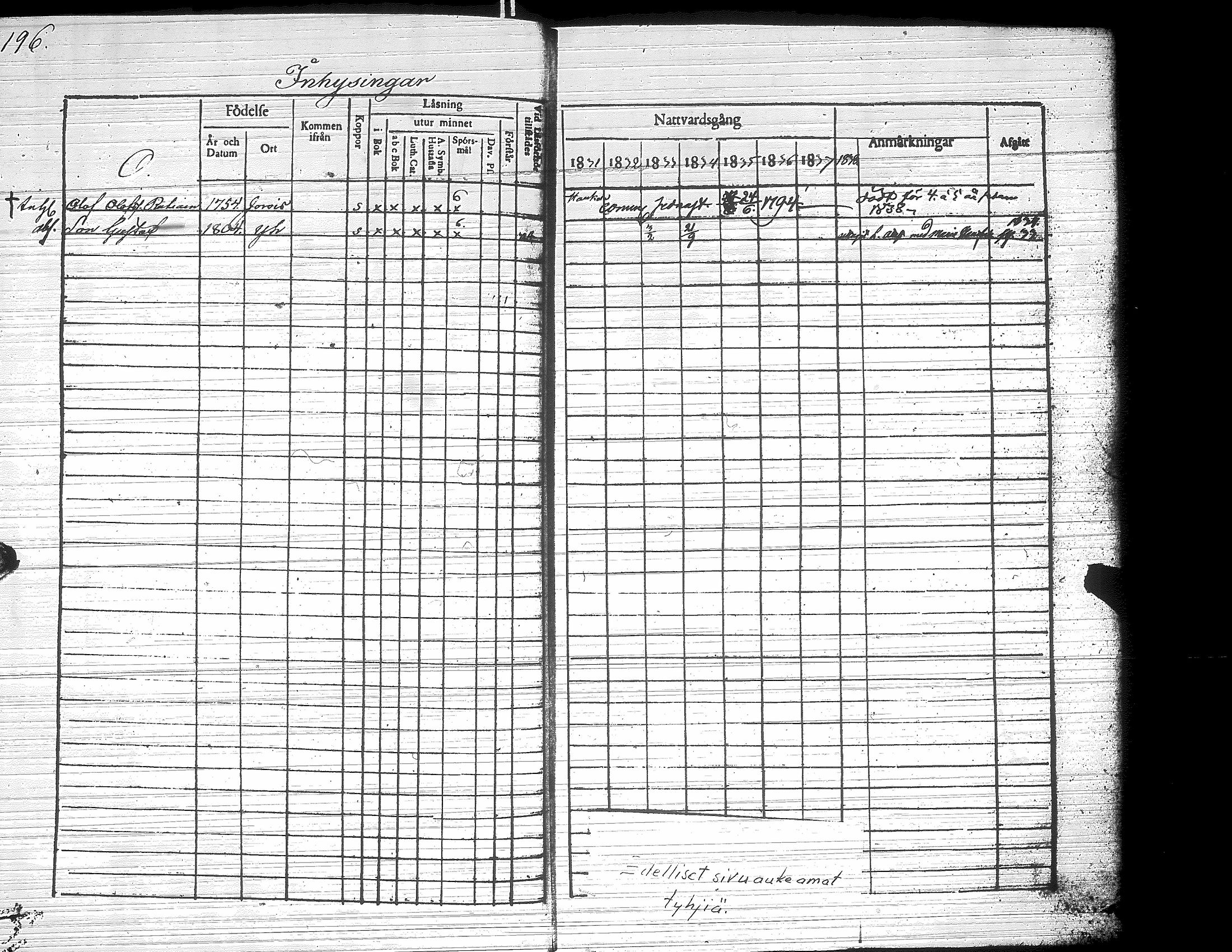 [ ../kirjat/Kirkonkirjat/yliharma/rippikirja_1831-1838_uk37/kuvat/195.jpg ]