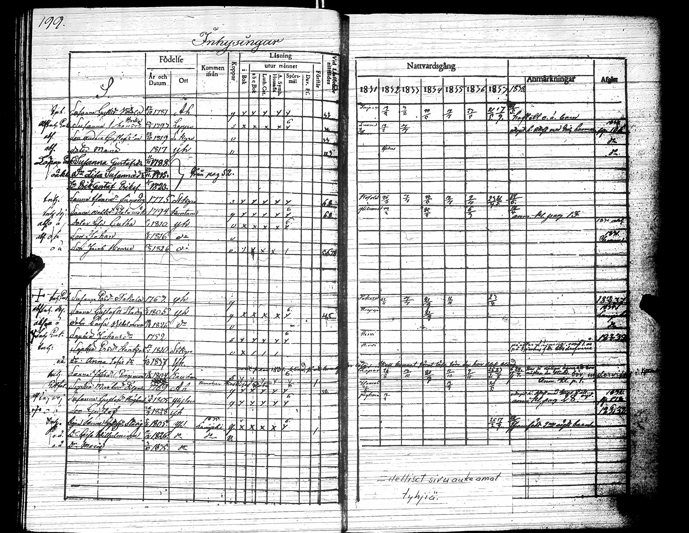 [ ../kirjat/Kirkonkirjat/yliharma/rippikirja_1831-1838_uk37/kuvat/196.jpg ]