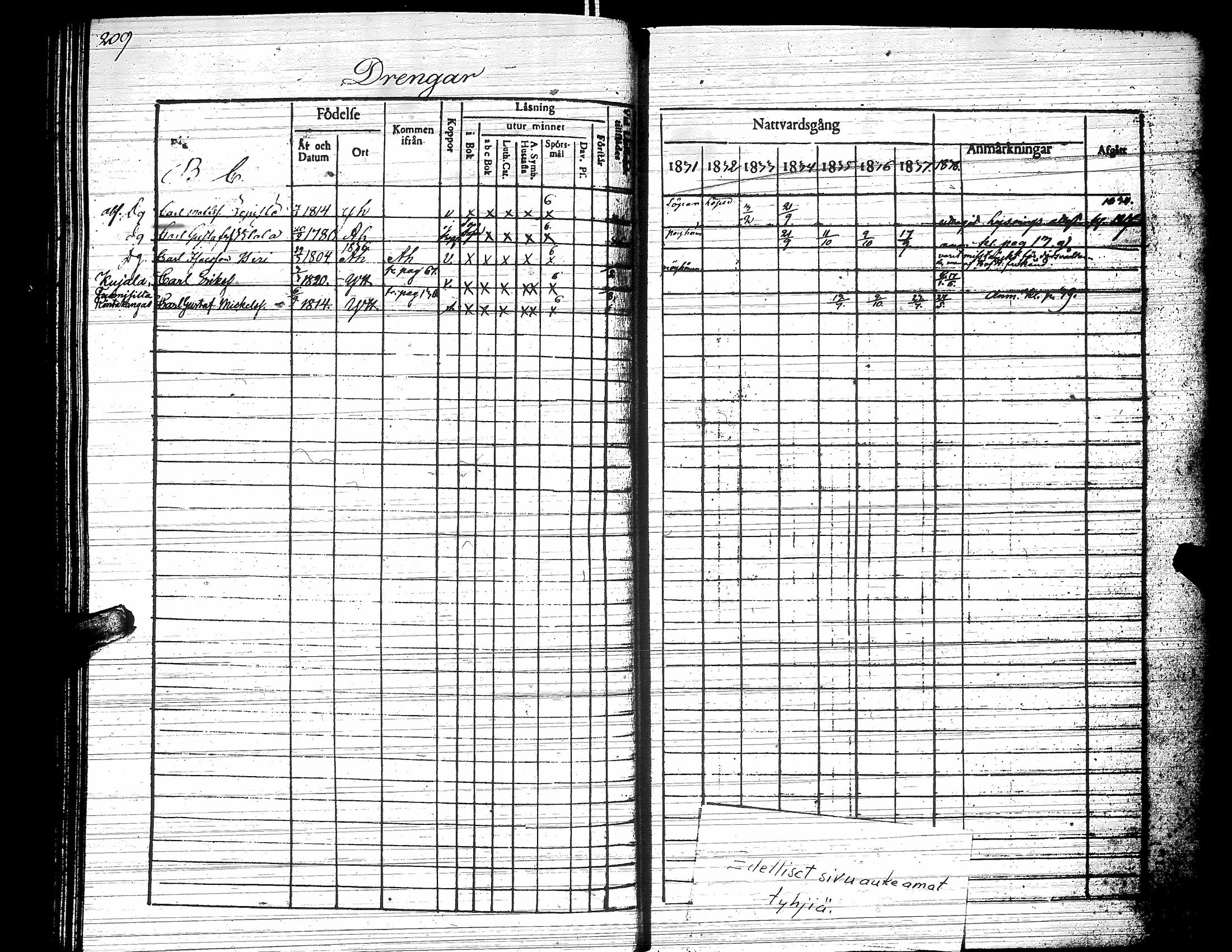 [ ../kirjat/Kirkonkirjat/yliharma/rippikirja_1831-1838_uk37/kuvat/200.jpg ]