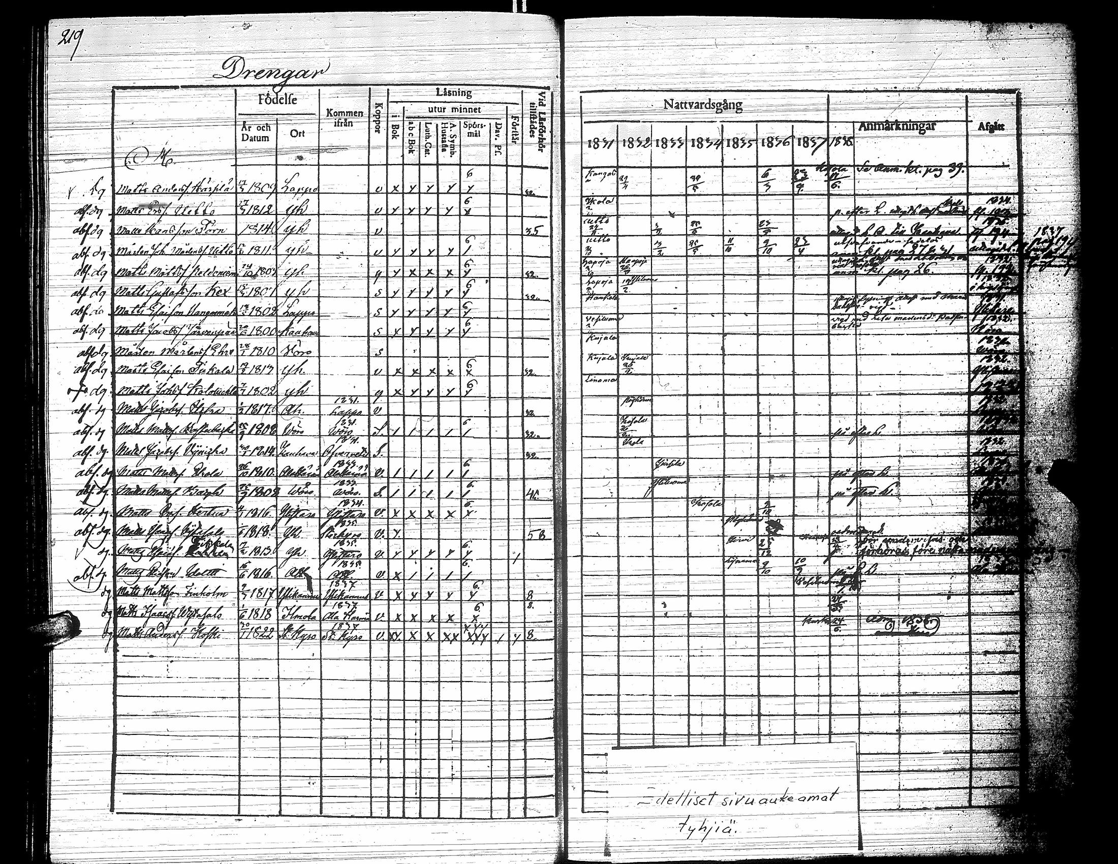 [ ../kirjat/Kirkonkirjat/yliharma/rippikirja_1831-1838_uk37/kuvat/206.jpg ]