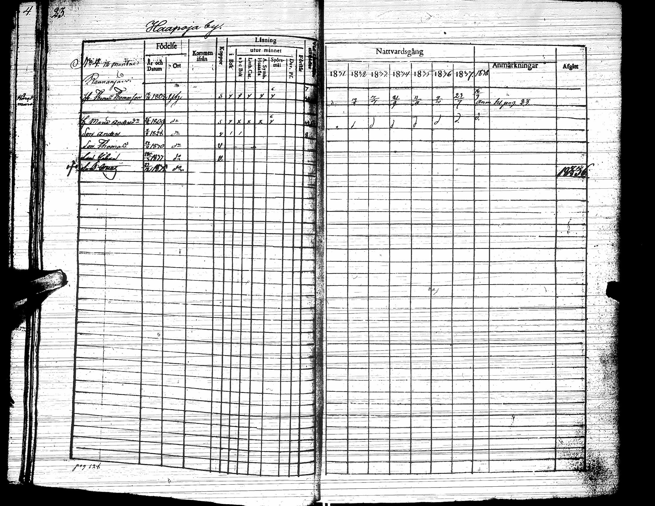 [ ../kirjat/Kirkonkirjat/yliharma/rippikirja_1831-1838_uk37/kuvat/27.jpg ]