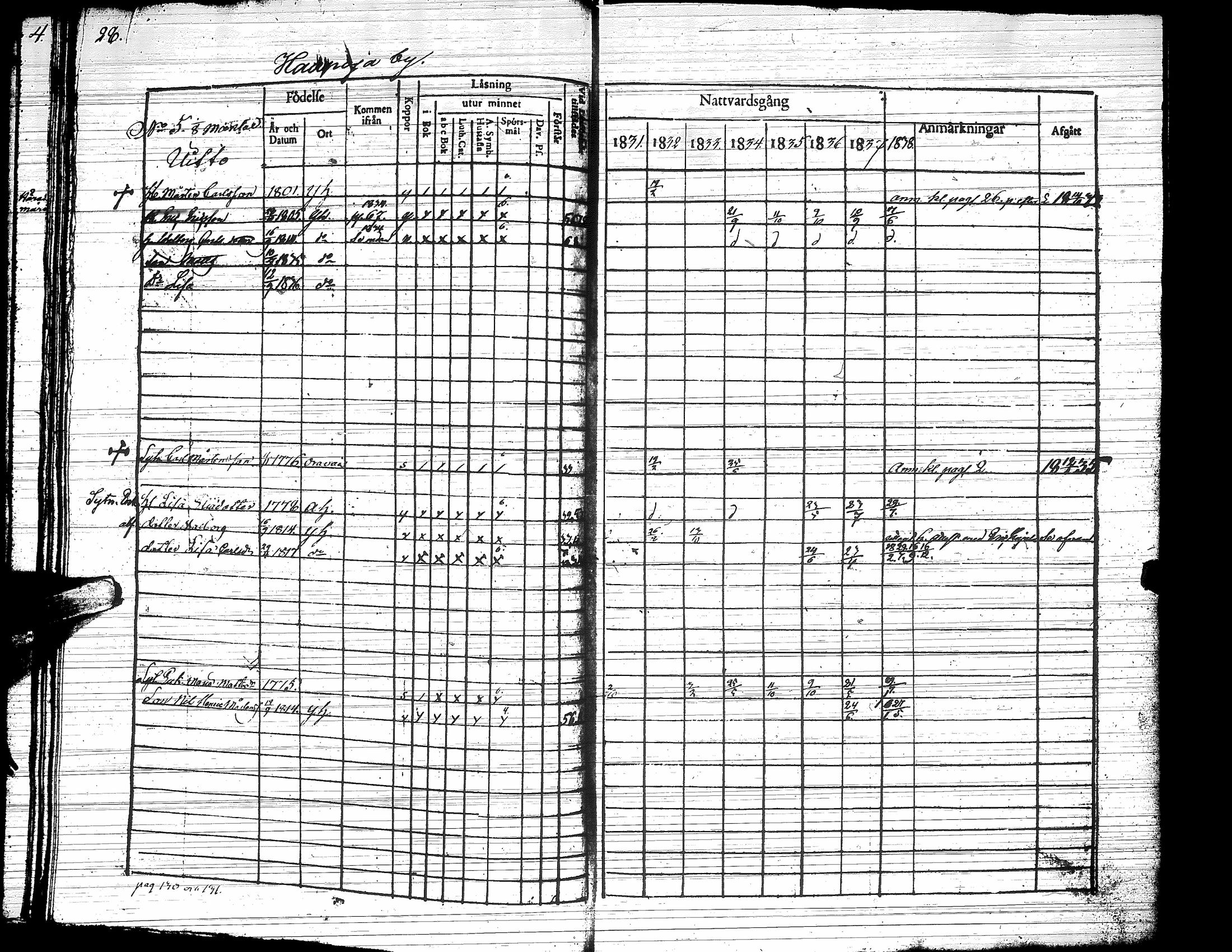 [ ../kirjat/Kirkonkirjat/yliharma/rippikirja_1831-1838_uk37/kuvat/32.jpg ]