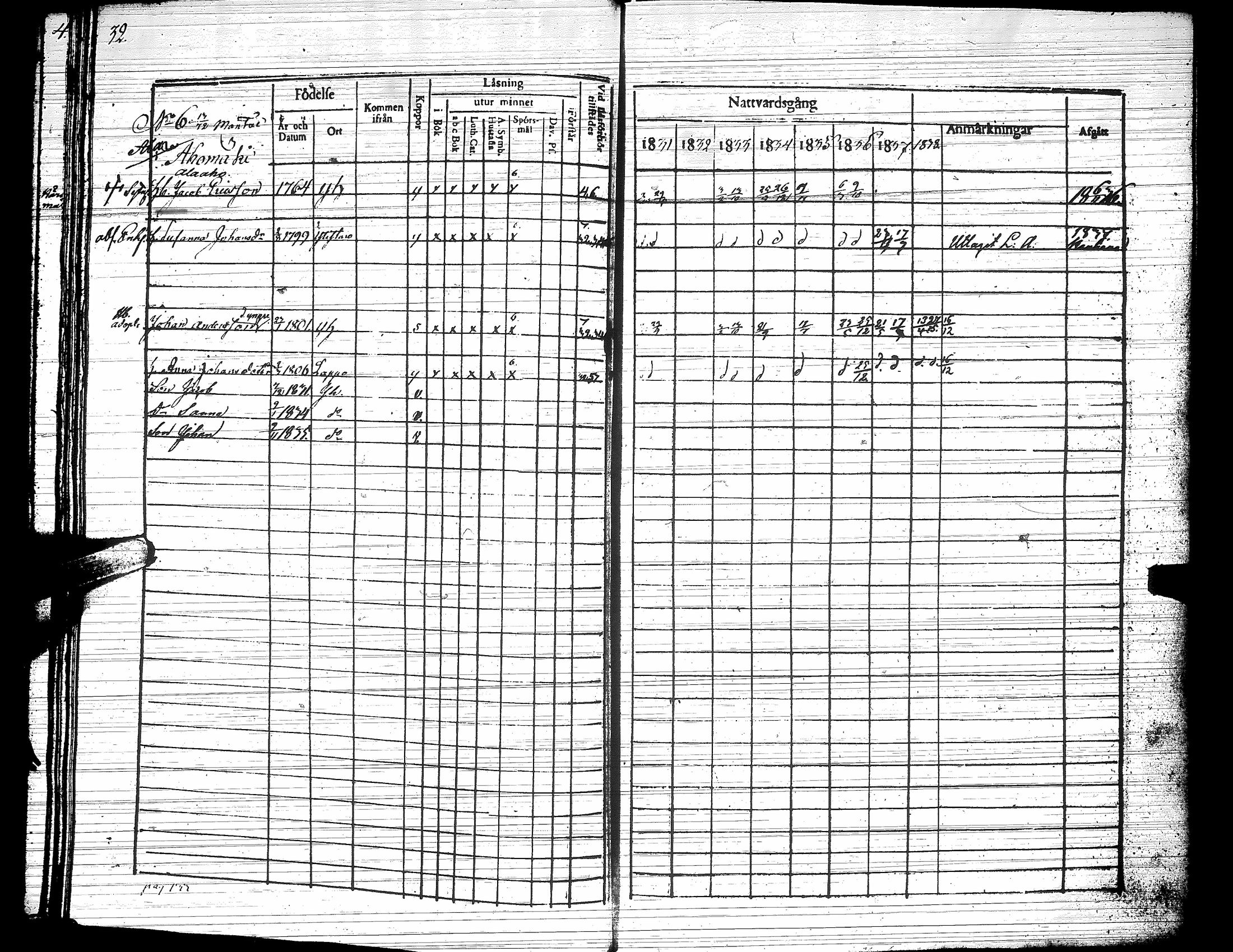 [ ../kirjat/Kirkonkirjat/yliharma/rippikirja_1831-1838_uk37/kuvat/36.jpg ]