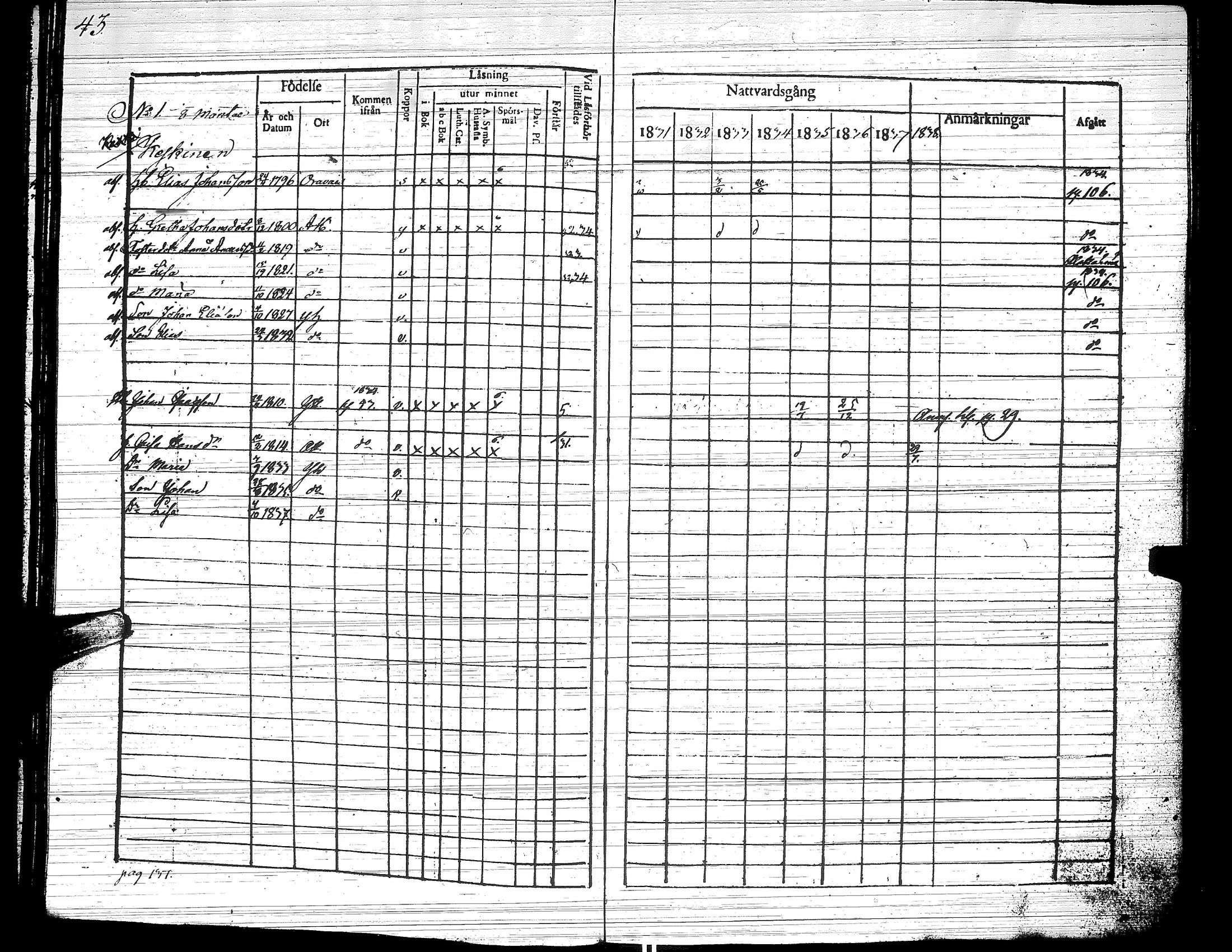 [ ../kirjat/Kirkonkirjat/yliharma/rippikirja_1831-1838_uk37/kuvat/47.jpg ]
