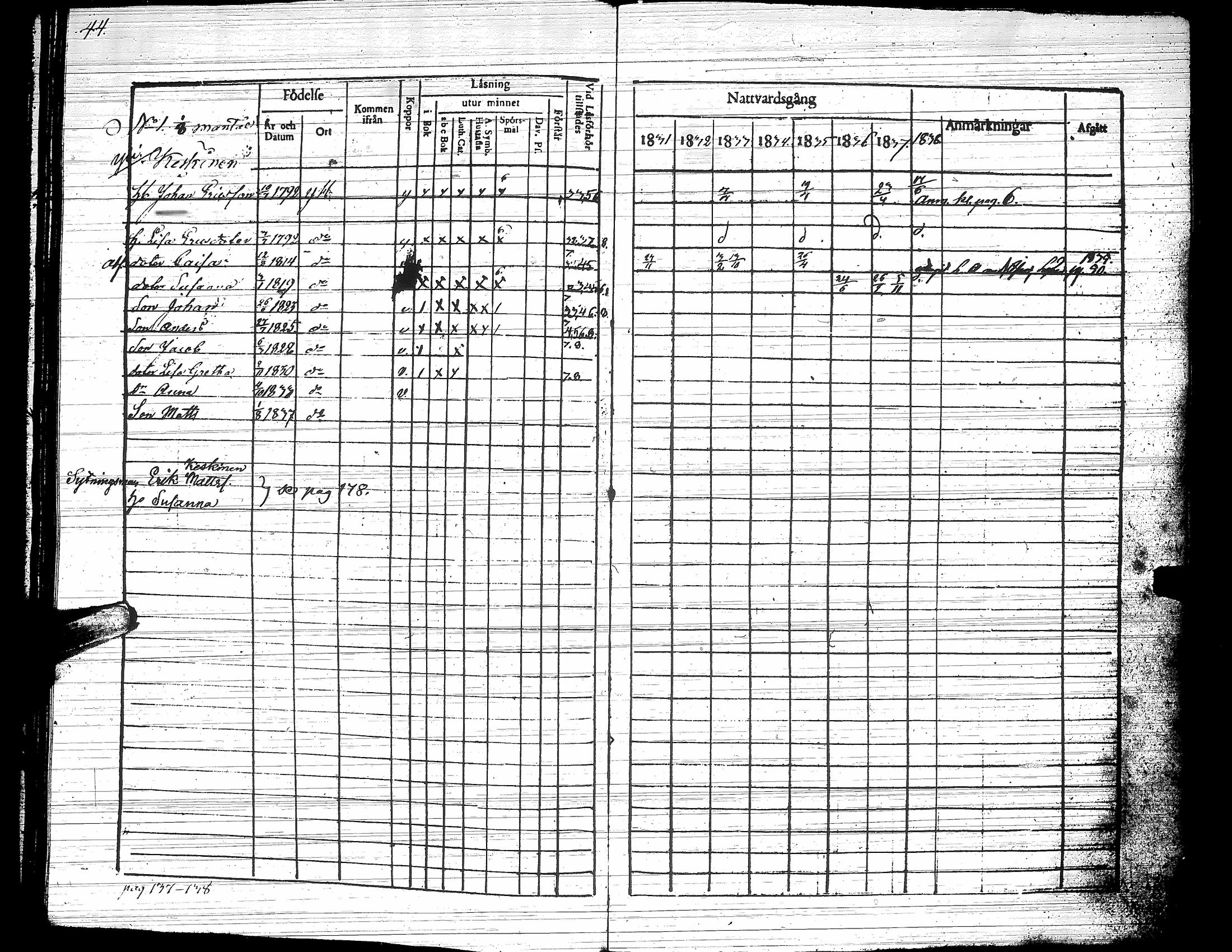 [ ../kirjat/Kirkonkirjat/yliharma/rippikirja_1831-1838_uk37/kuvat/48.jpg ]