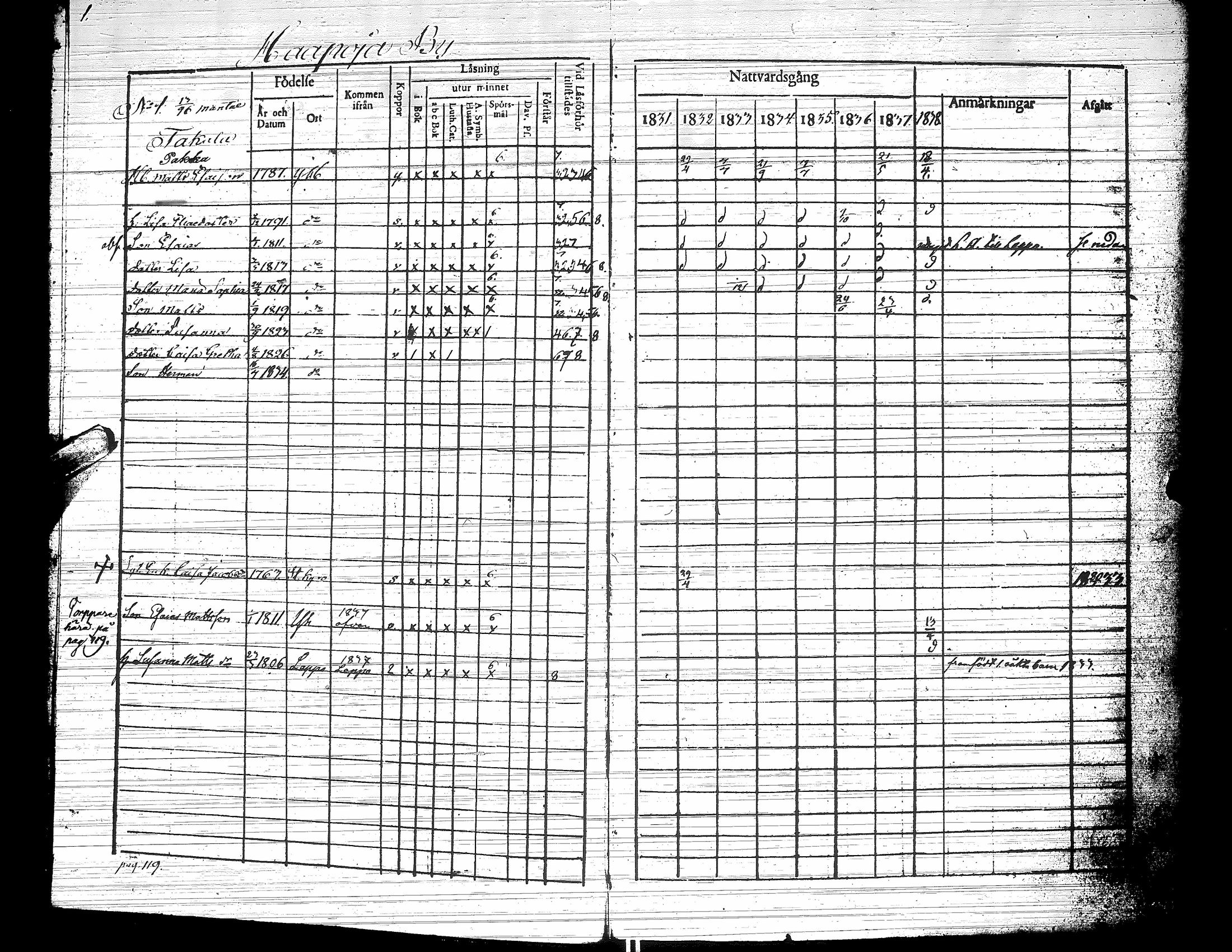 [ ../kirjat/Kirkonkirjat/yliharma/rippikirja_1831-1838_uk37/kuvat/5.jpg ]