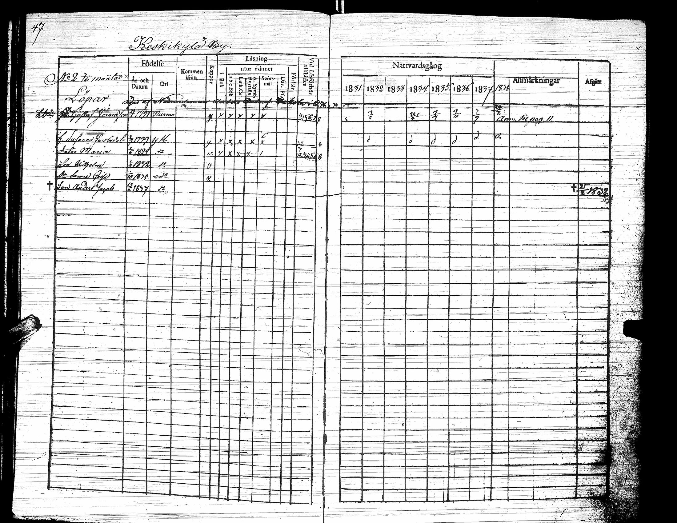 [ ../kirjat/Kirkonkirjat/yliharma/rippikirja_1831-1838_uk37/kuvat/51.jpg ]