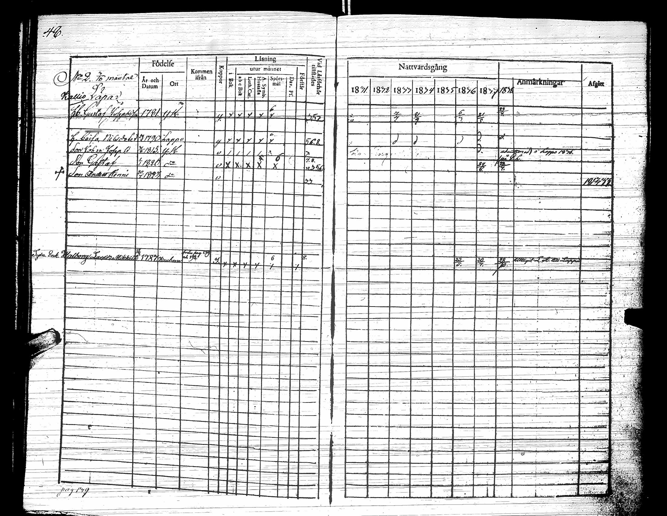 [ ../kirjat/Kirkonkirjat/yliharma/rippikirja_1831-1838_uk37/kuvat/52.jpg ]