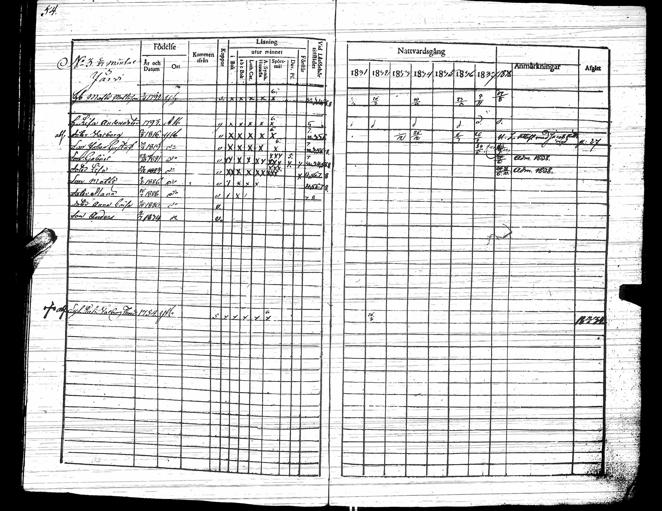 [ ../kirjat/Kirkonkirjat/yliharma/rippikirja_1831-1838_uk37/kuvat/58.jpg ]