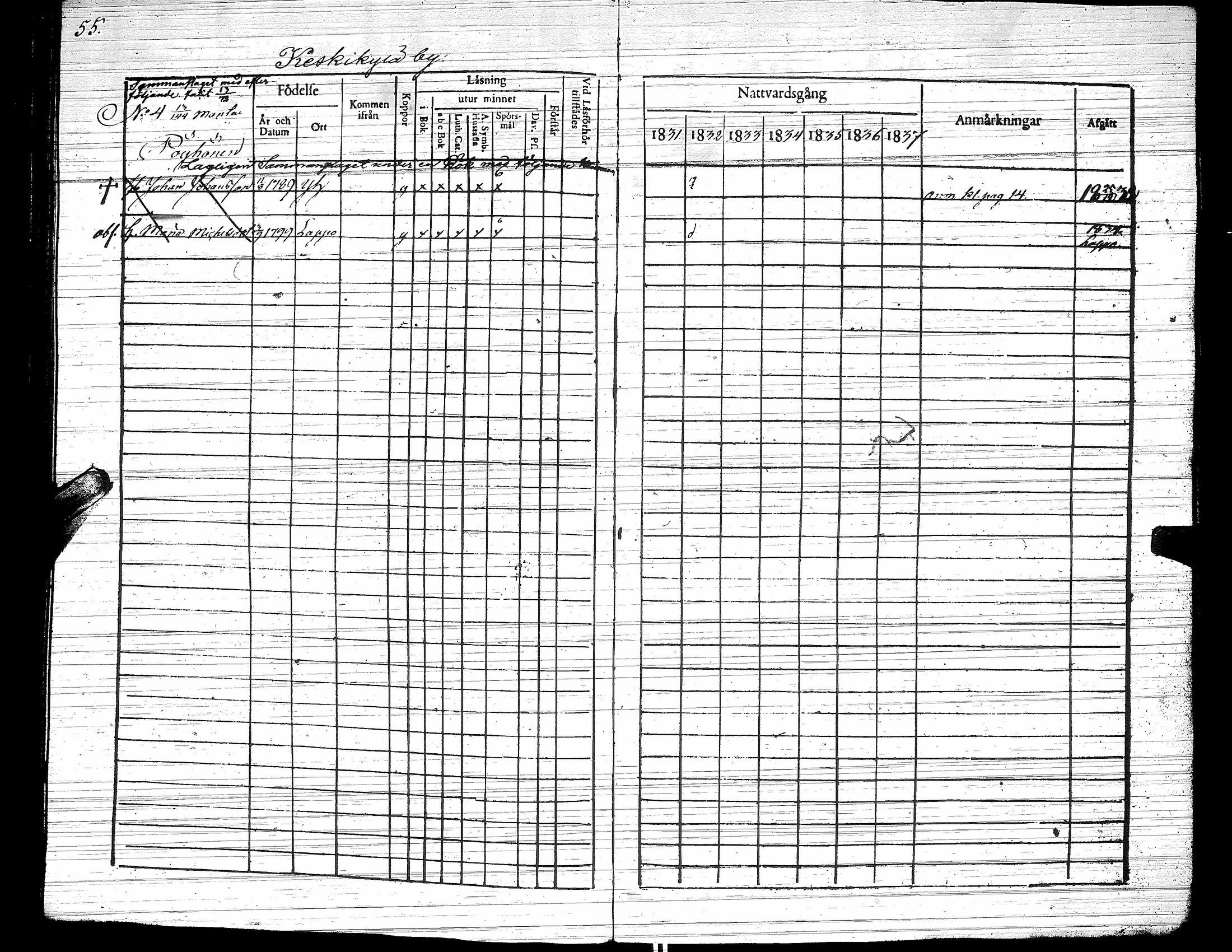 [ ../kirjat/Kirkonkirjat/yliharma/rippikirja_1831-1838_uk37/kuvat/59.jpg ]