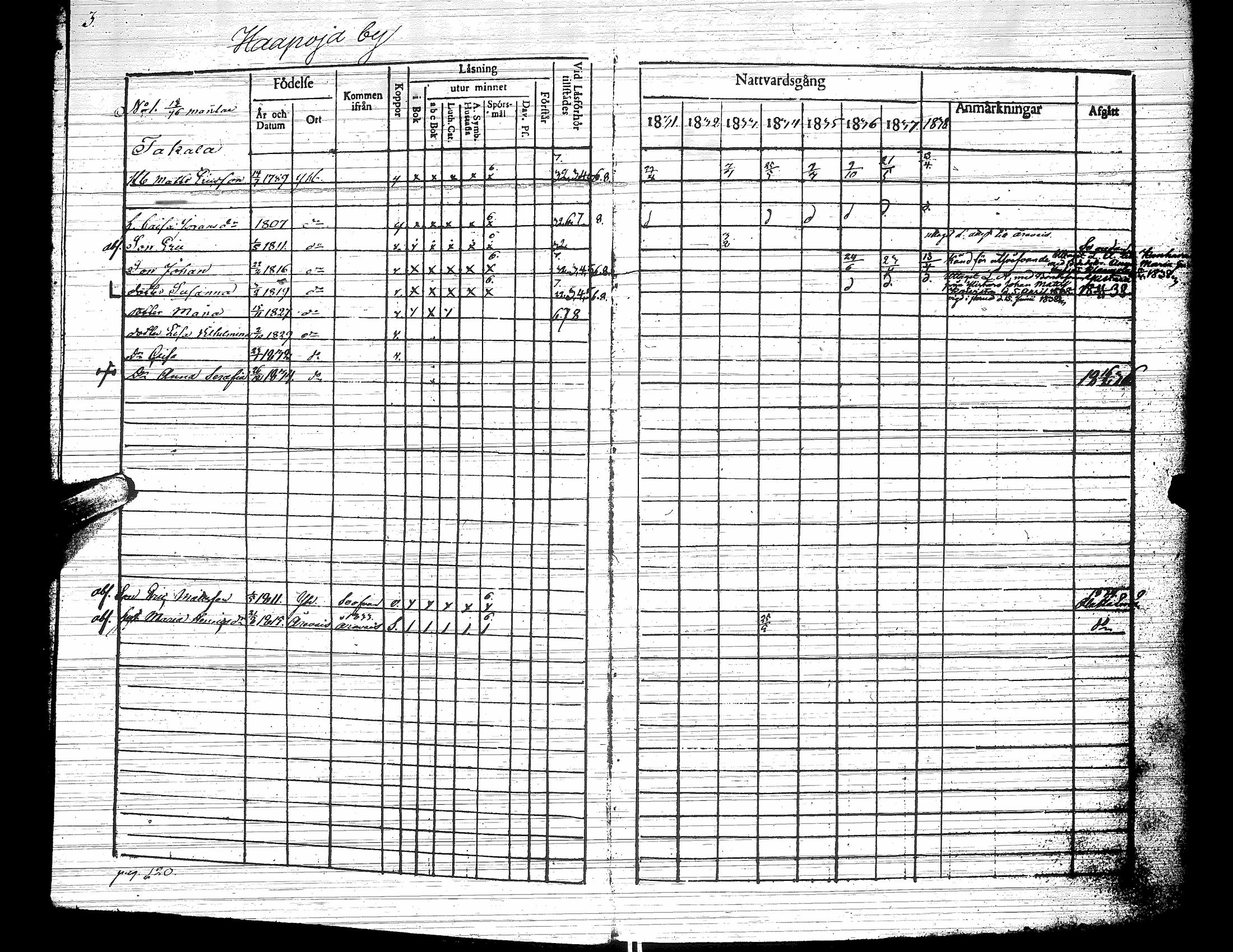 [ ../kirjat/Kirkonkirjat/yliharma/rippikirja_1831-1838_uk37/kuvat/7.jpg ]