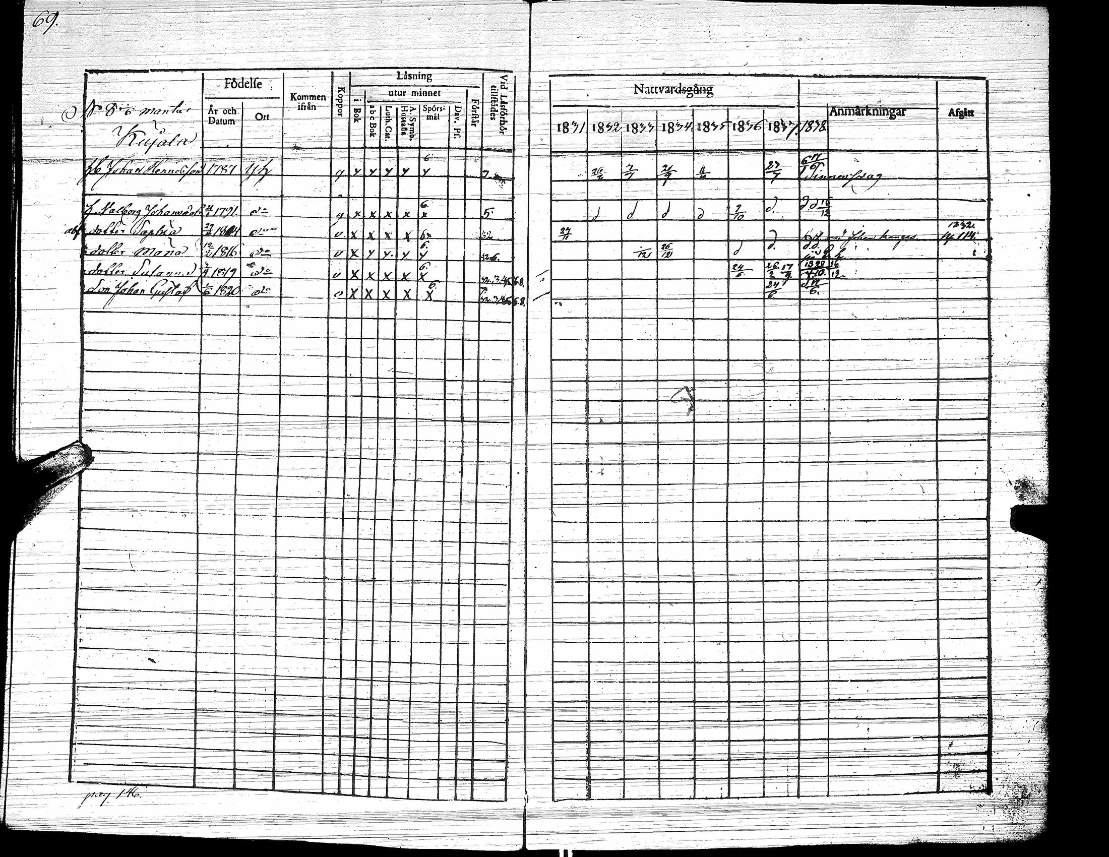 [ ../kirjat/Kirkonkirjat/yliharma/rippikirja_1831-1838_uk37/kuvat/73.jpg ]