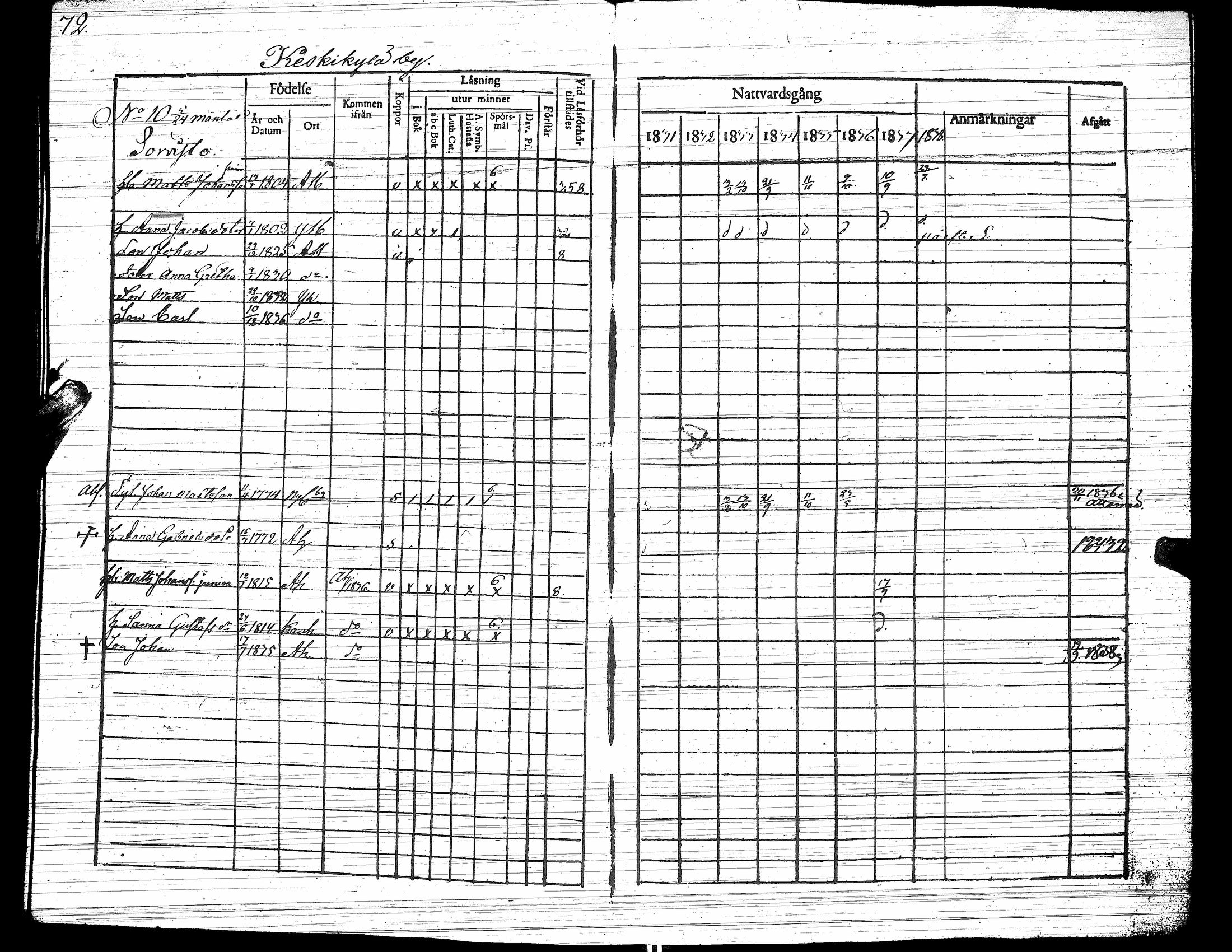 [ ../kirjat/Kirkonkirjat/yliharma/rippikirja_1831-1838_uk37/kuvat/76.jpg ]
