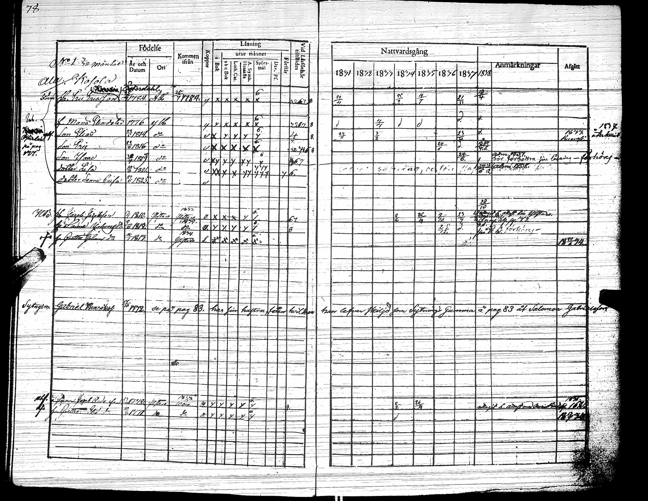 [ ../kirjat/Kirkonkirjat/yliharma/rippikirja_1831-1838_uk37/kuvat/82.jpg ]