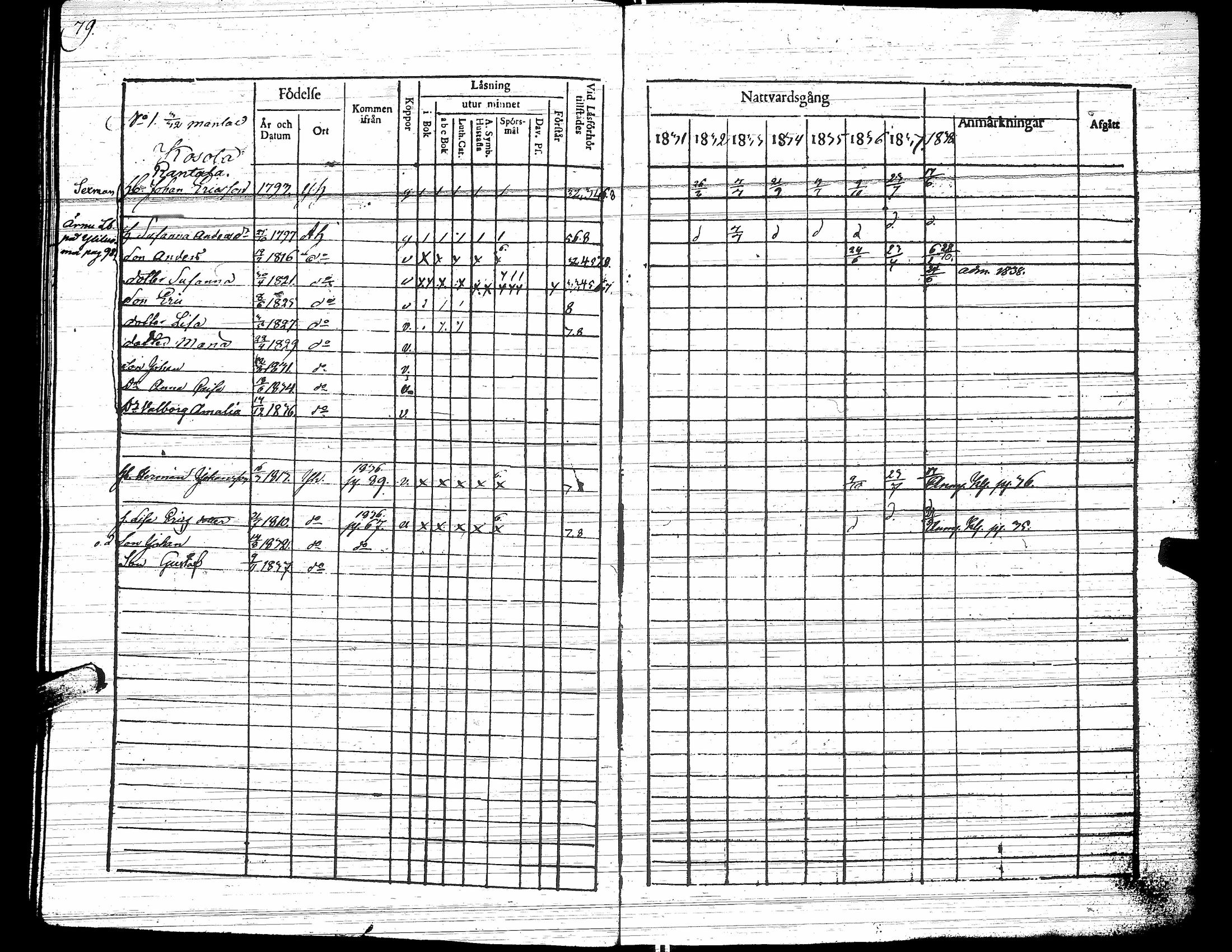 [ ../kirjat/Kirkonkirjat/yliharma/rippikirja_1831-1838_uk37/kuvat/83.jpg ]