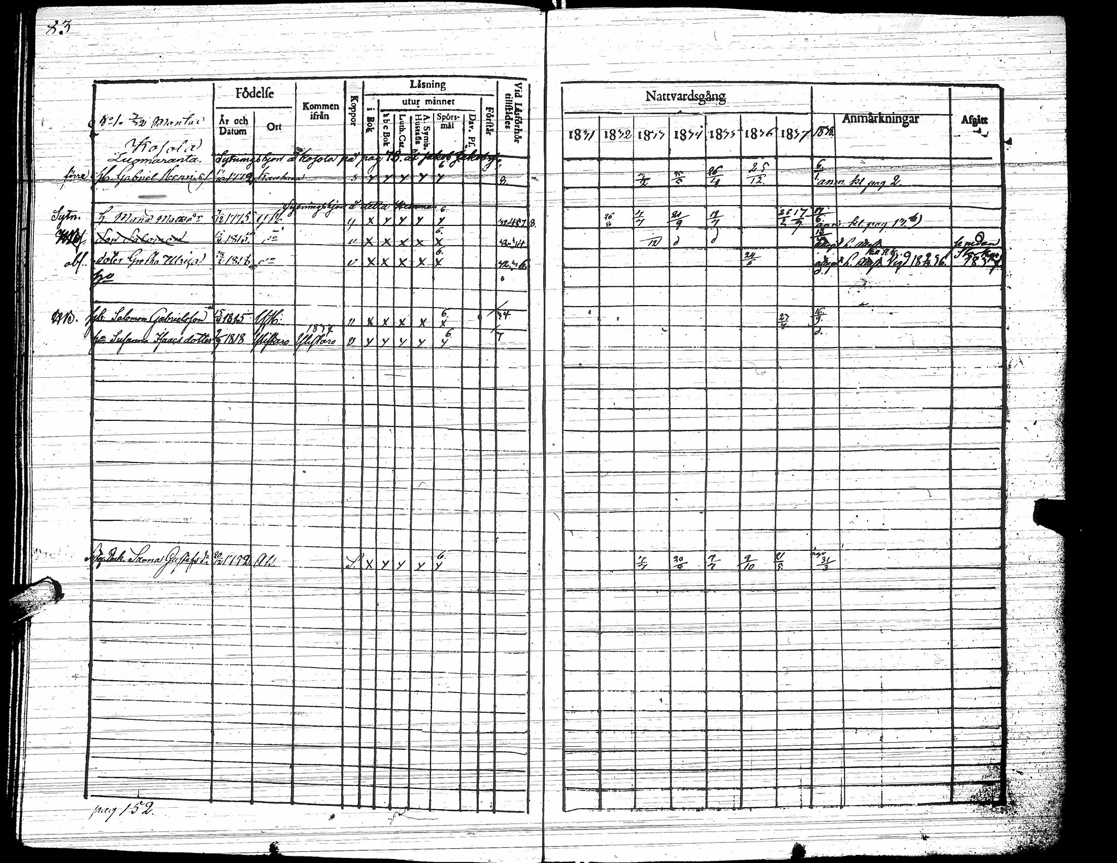 [ ../kirjat/Kirkonkirjat/yliharma/rippikirja_1831-1838_uk37/kuvat/87.jpg ]