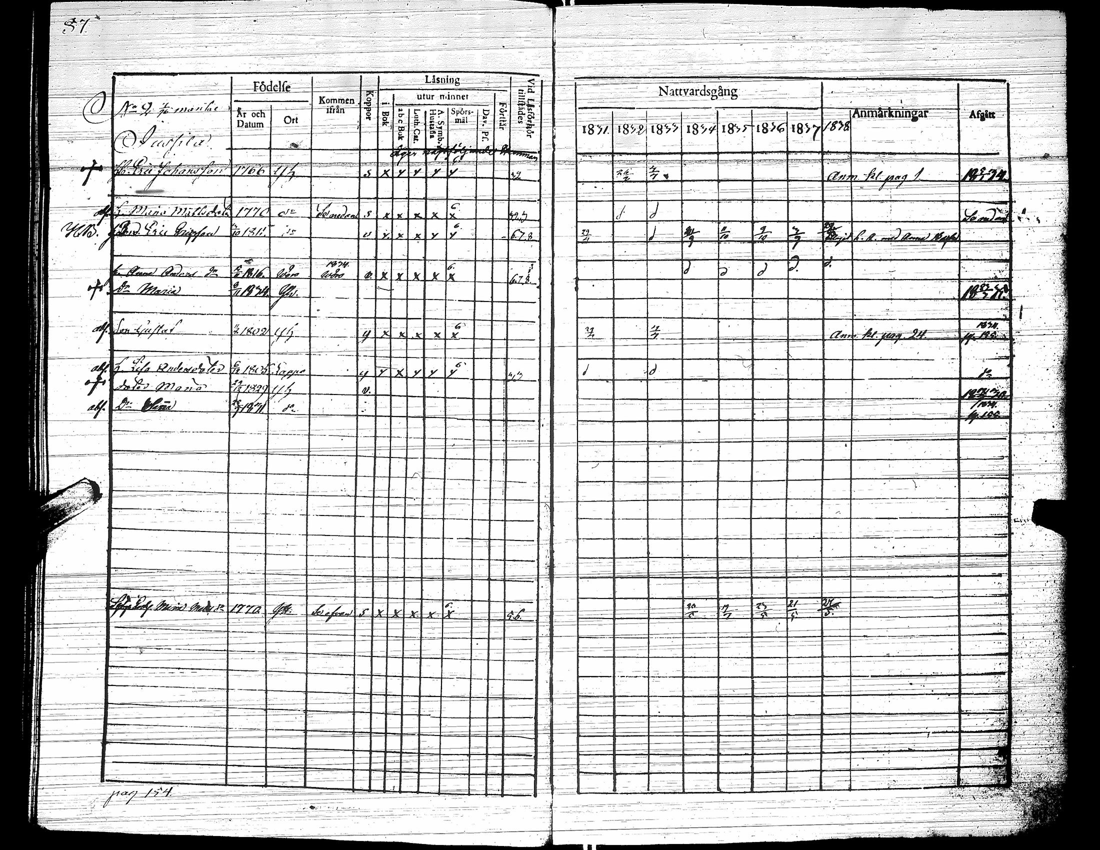 [ ../kirjat/Kirkonkirjat/yliharma/rippikirja_1831-1838_uk37/kuvat/91.jpg ]