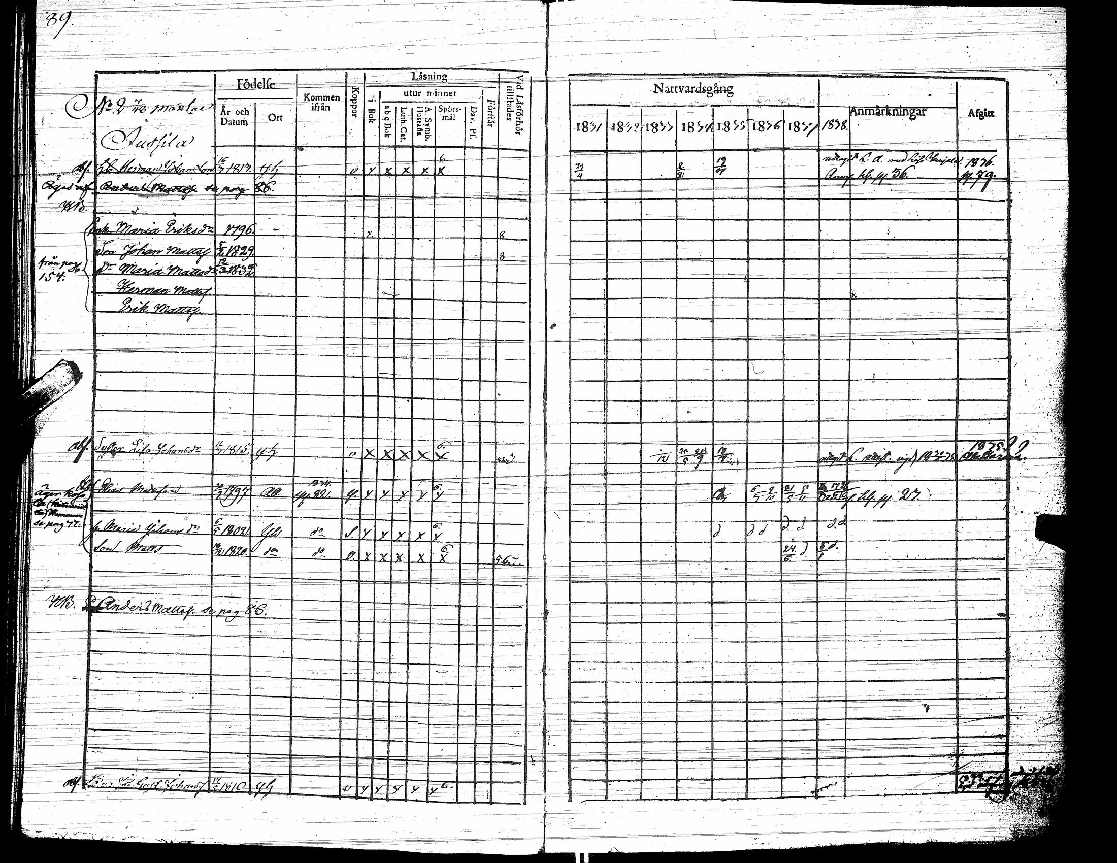[ ../kirjat/Kirkonkirjat/yliharma/rippikirja_1831-1838_uk37/kuvat/93.jpg ]
