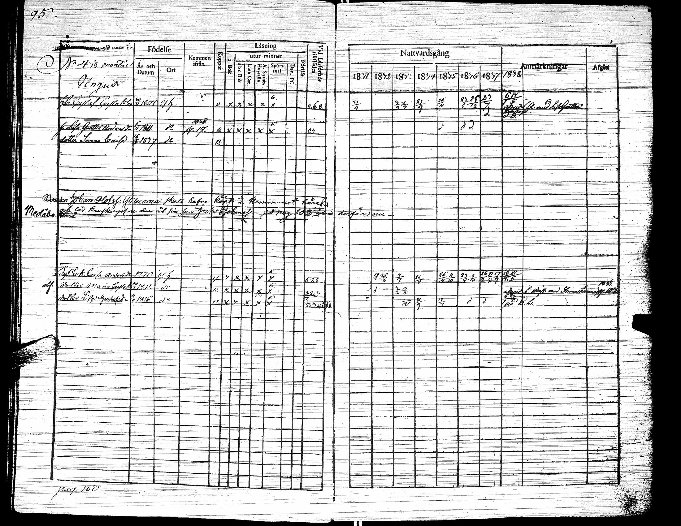 [ ../kirjat/Kirkonkirjat/yliharma/rippikirja_1831-1838_uk37/kuvat/99.jpg ]